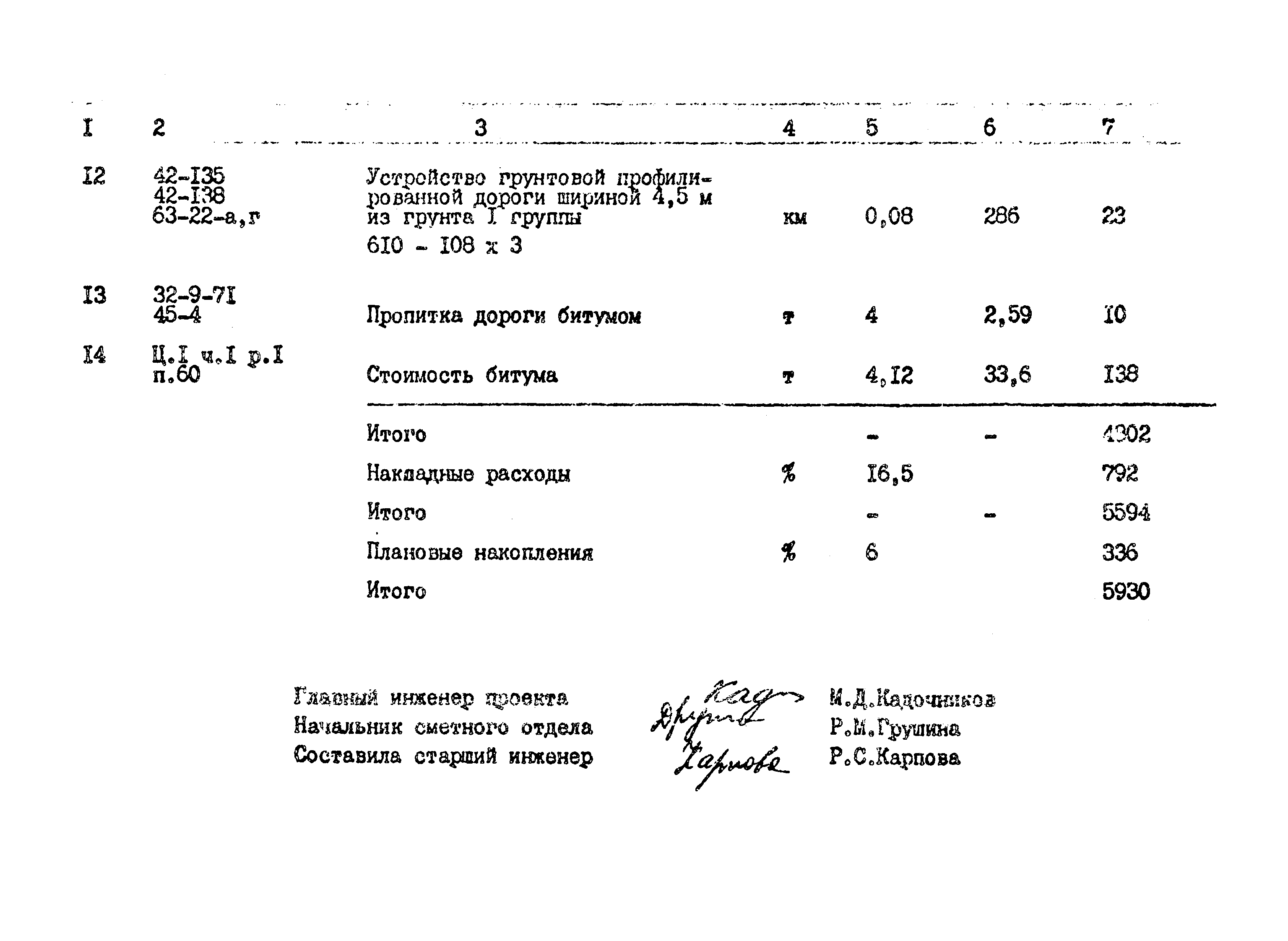 Типовые проектные решения 402-22-36