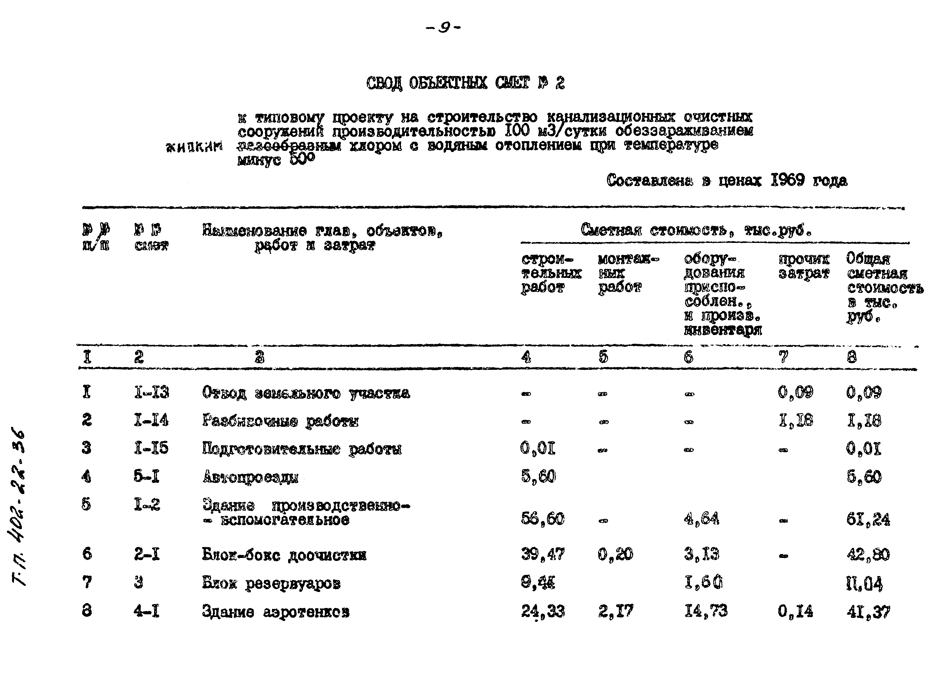 Типовые проектные решения 402-22-36