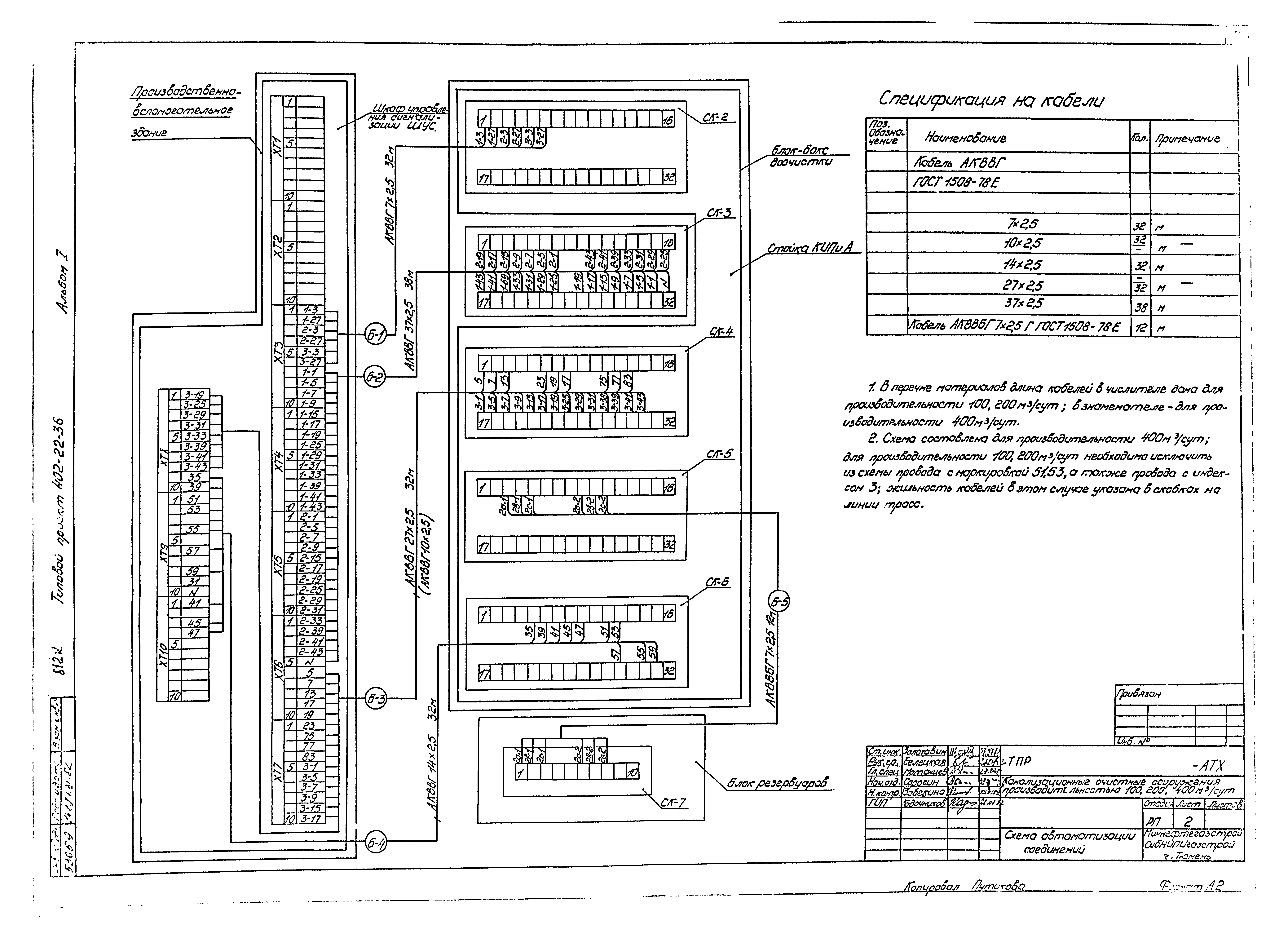 Типовые проектные решения 402-22-36