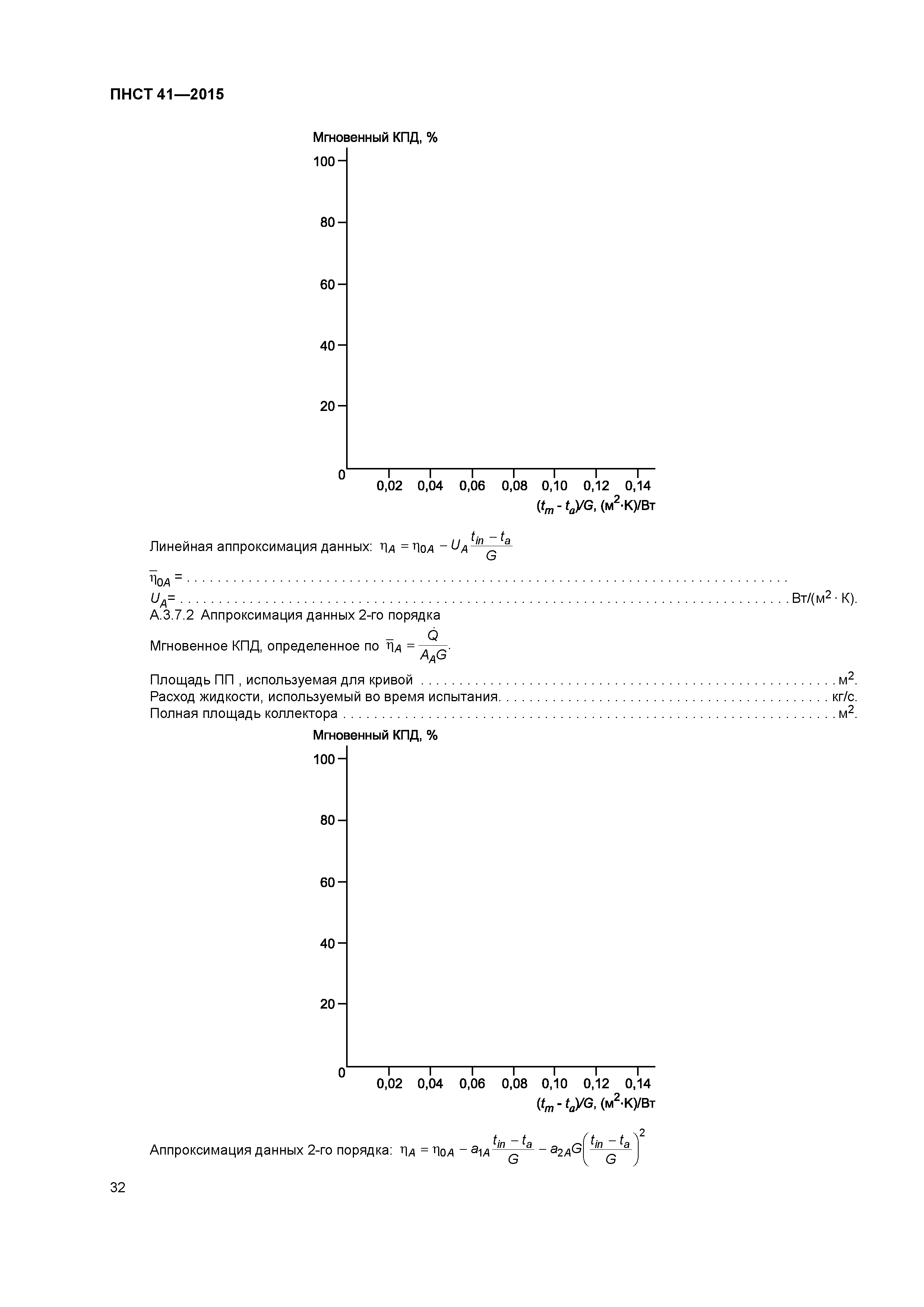 ПНСТ 41-2015