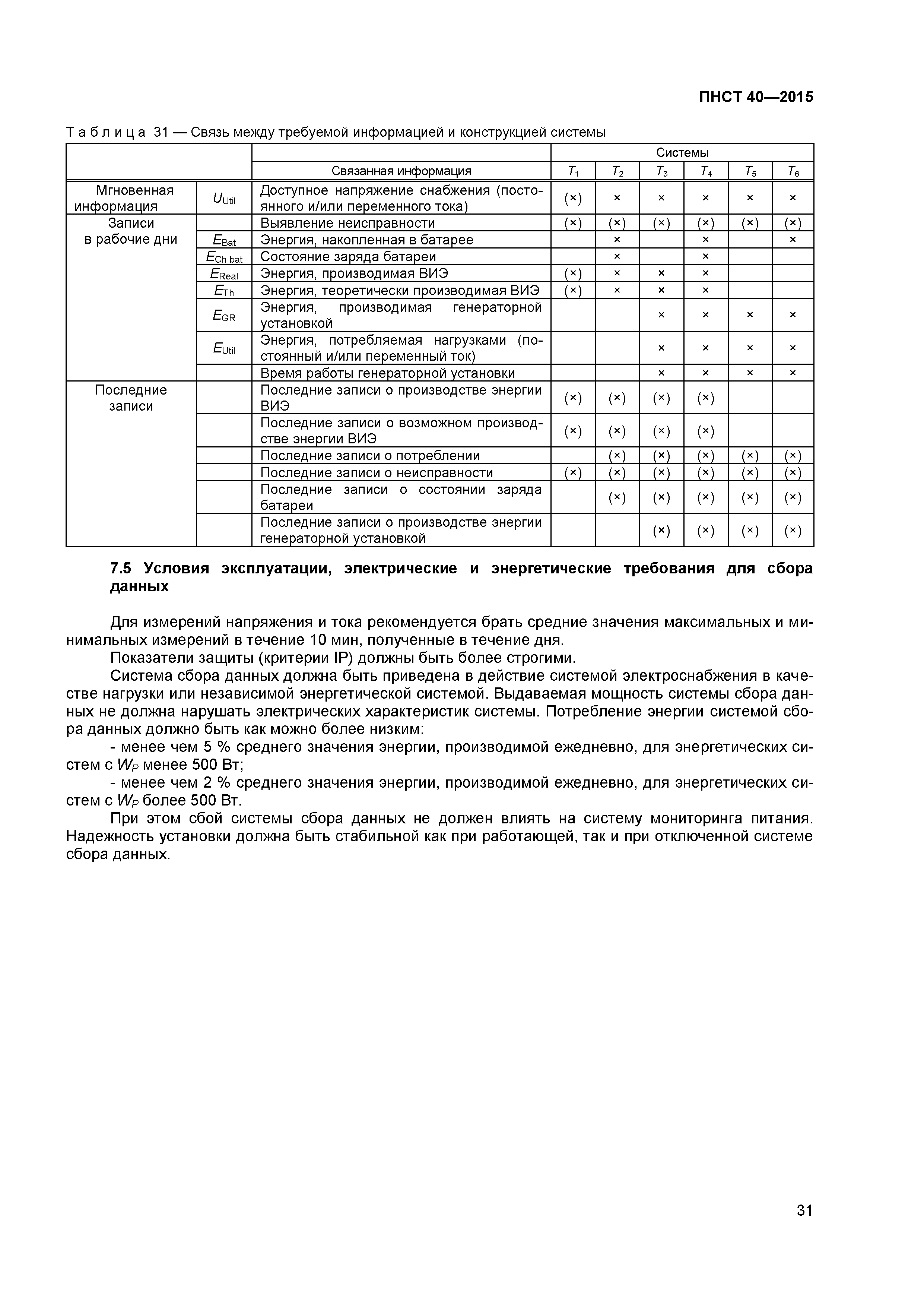 ПНСТ 40-2015