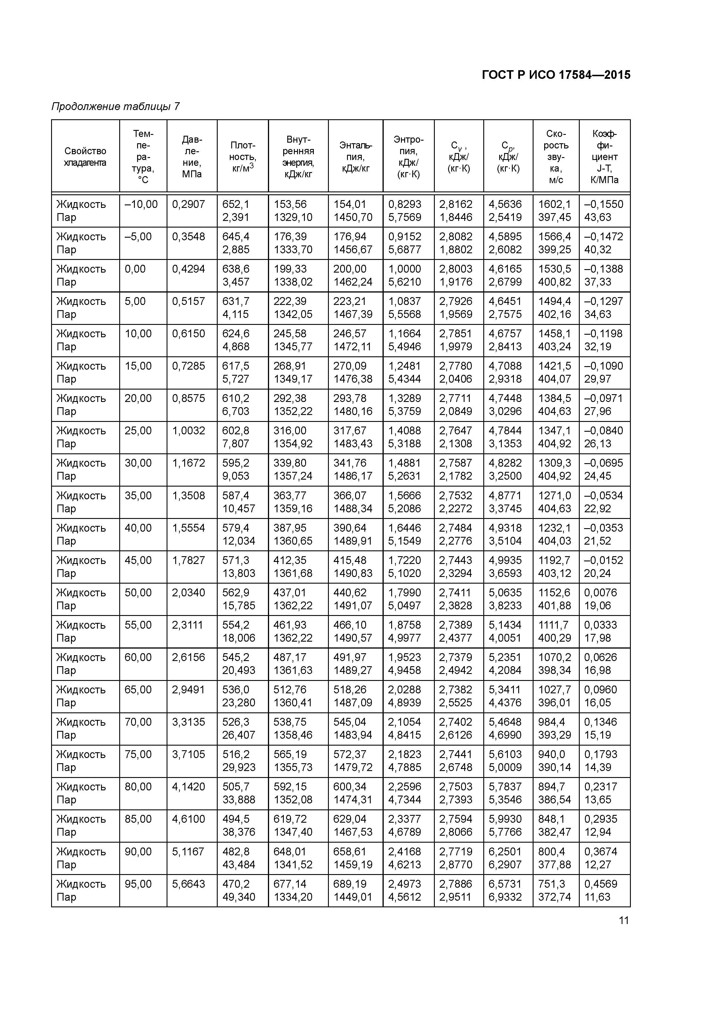 ГОСТ Р ИСО 17584-2015
