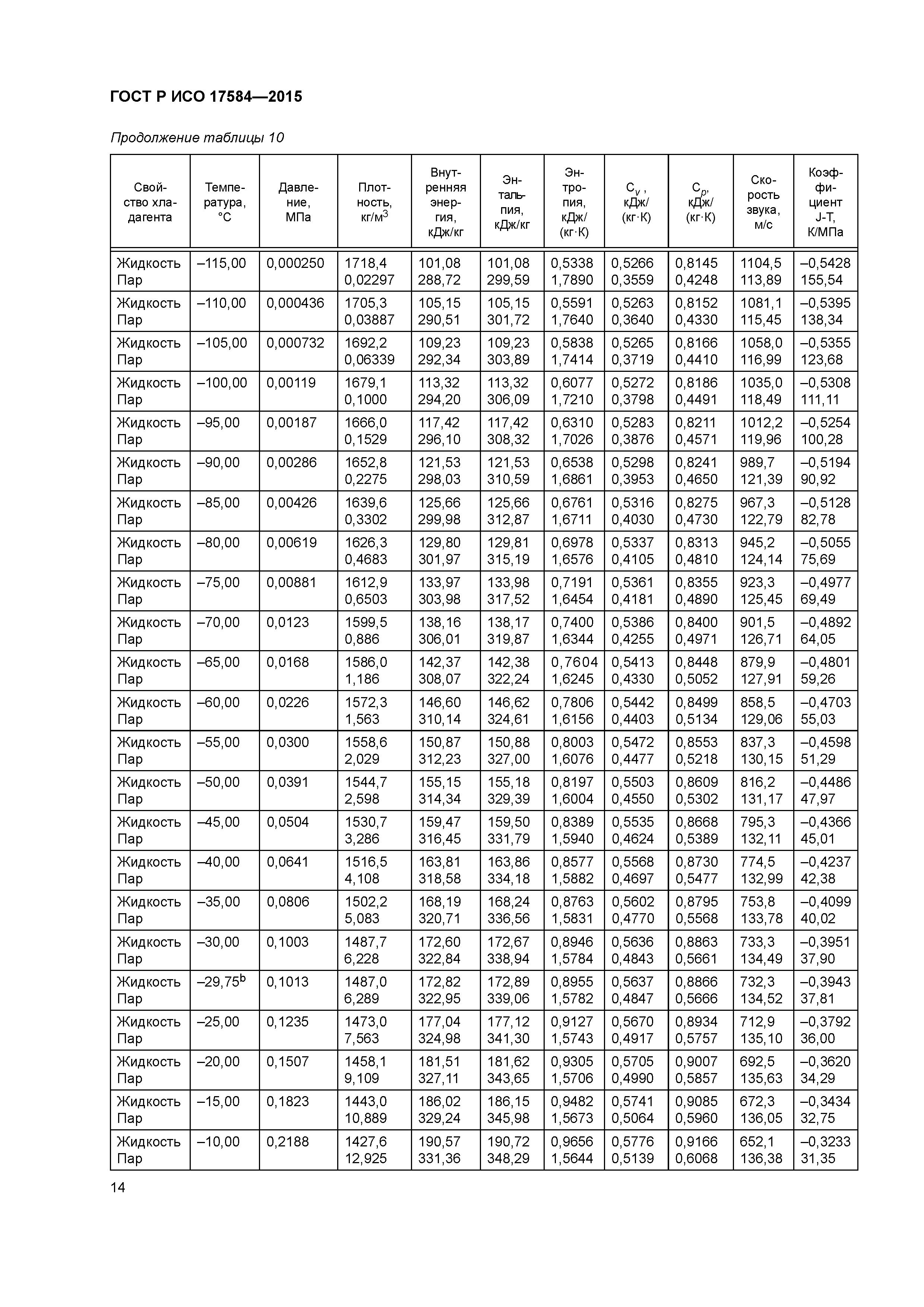 ГОСТ Р ИСО 17584-2015