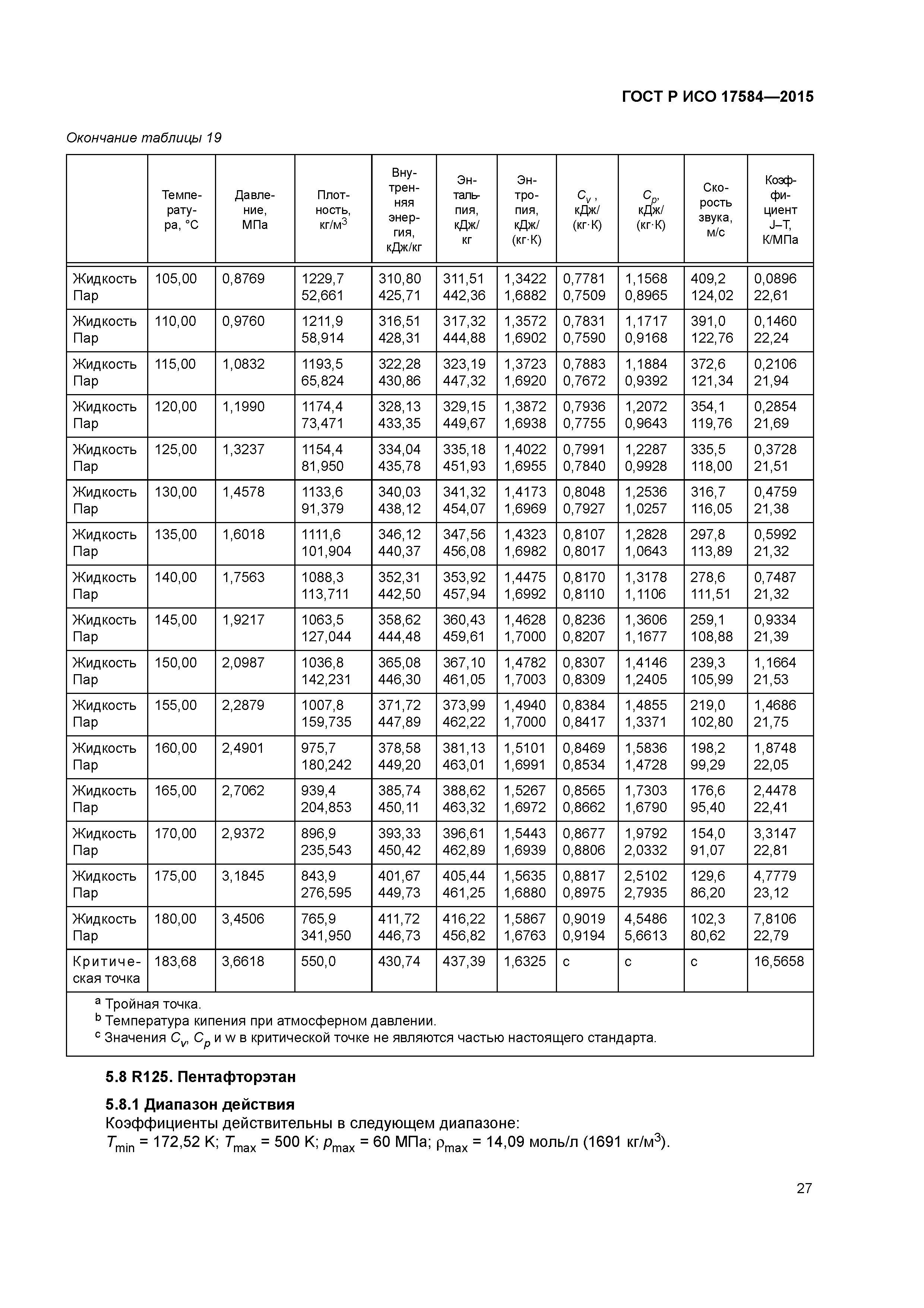 ГОСТ Р ИСО 17584-2015