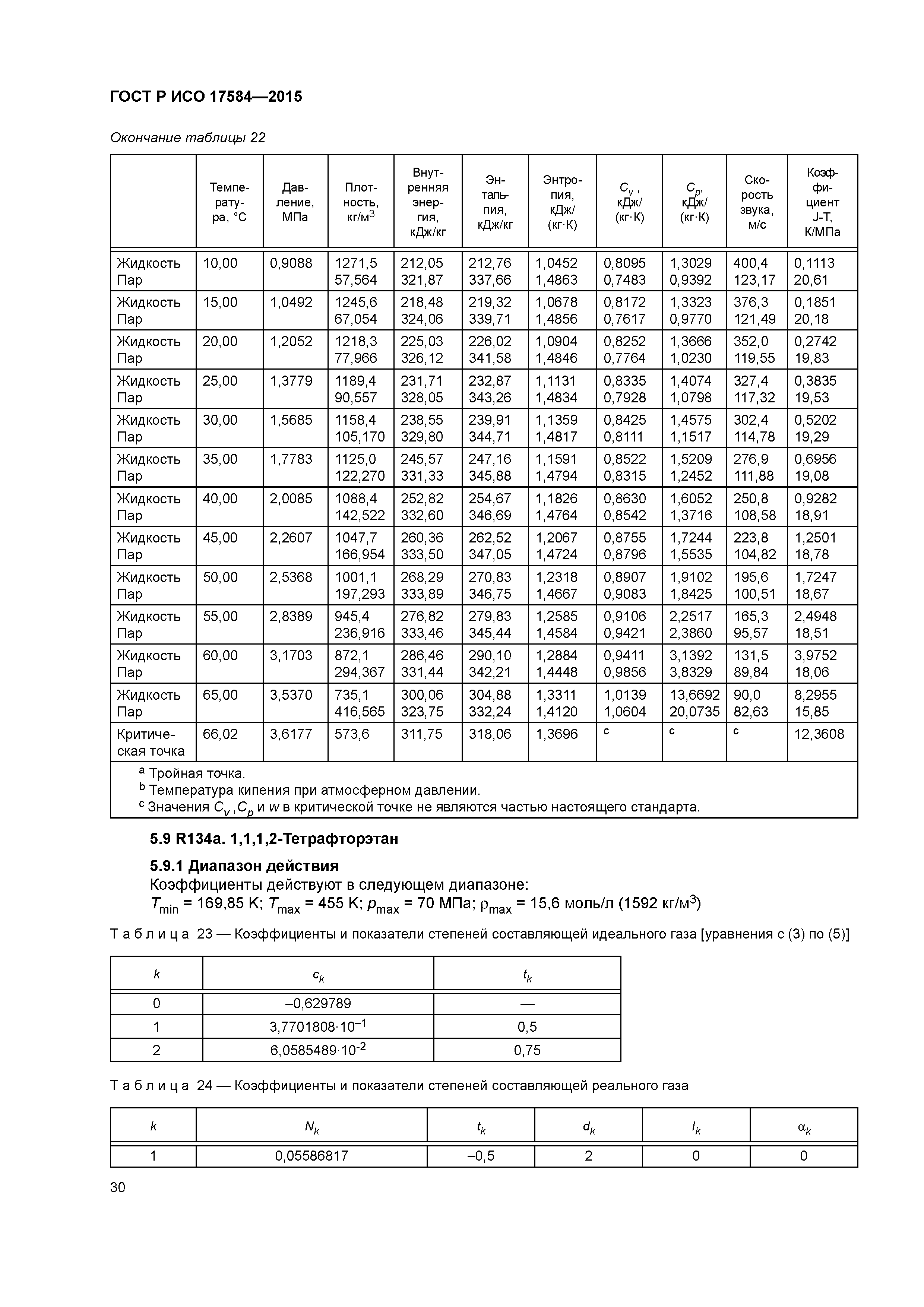 ГОСТ Р ИСО 17584-2015