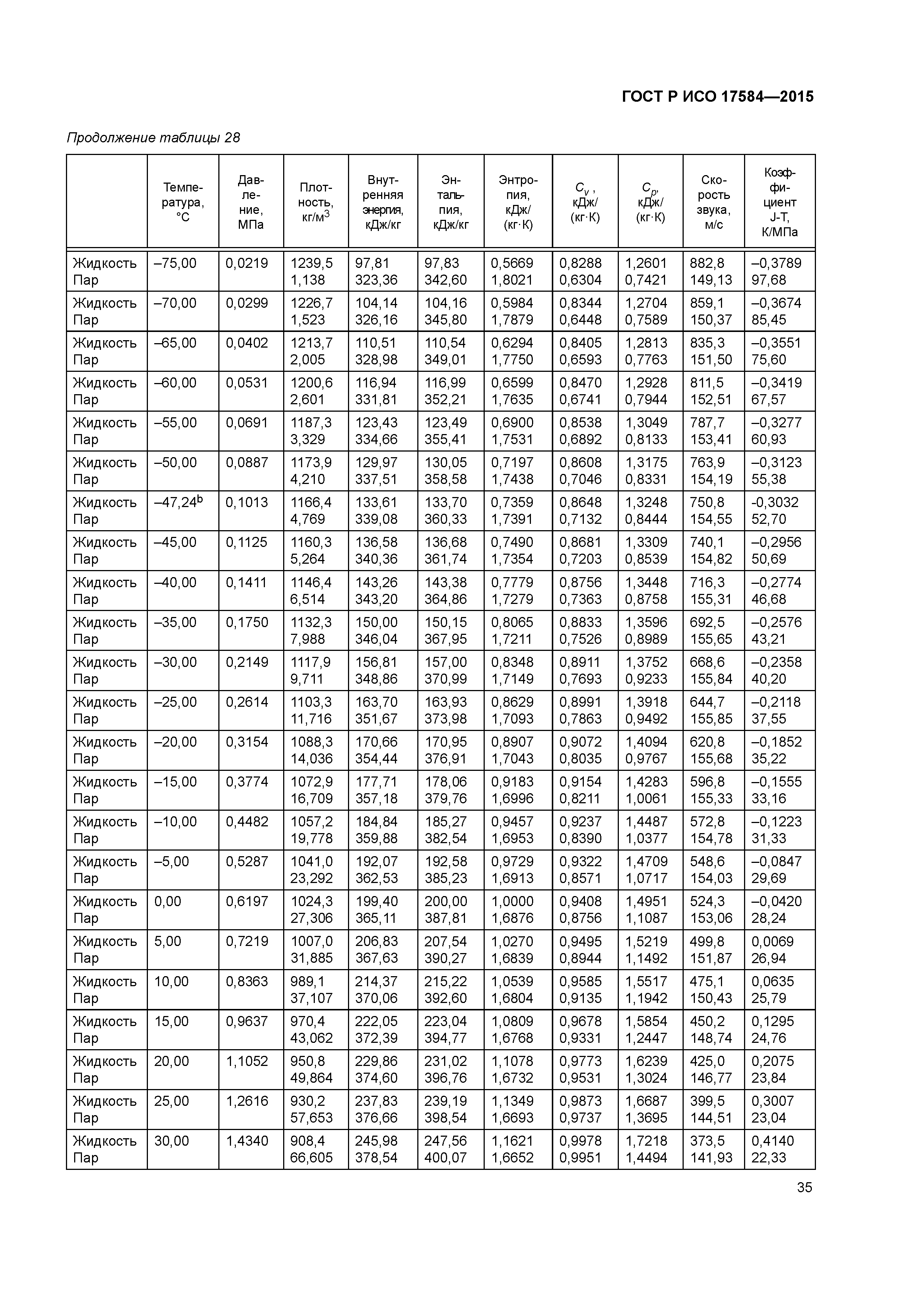 ГОСТ Р ИСО 17584-2015