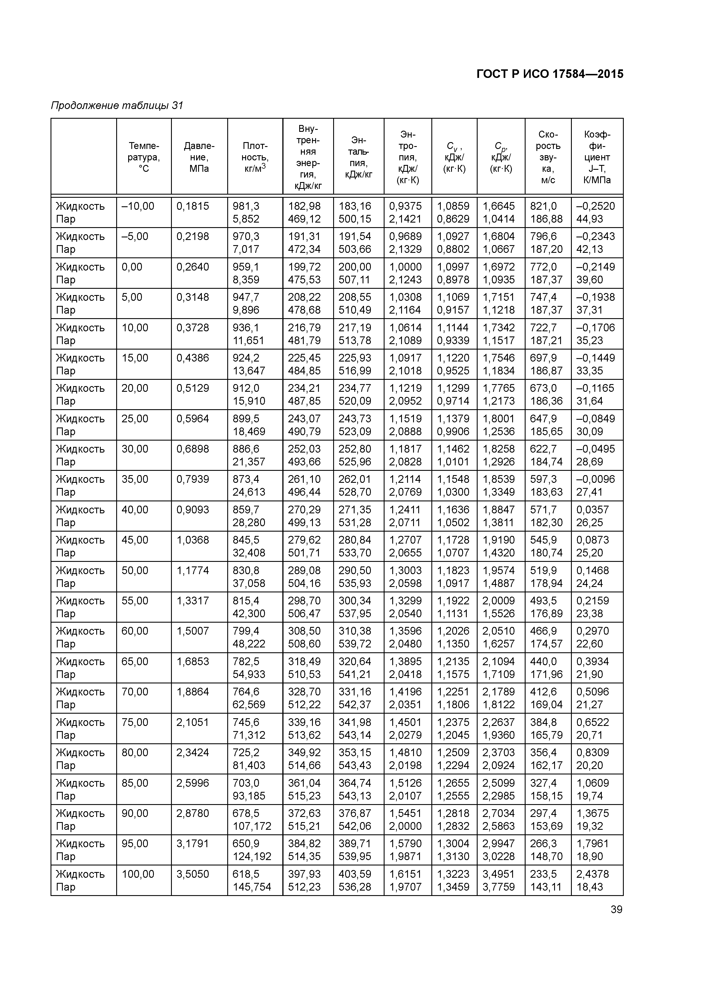 ГОСТ Р ИСО 17584-2015