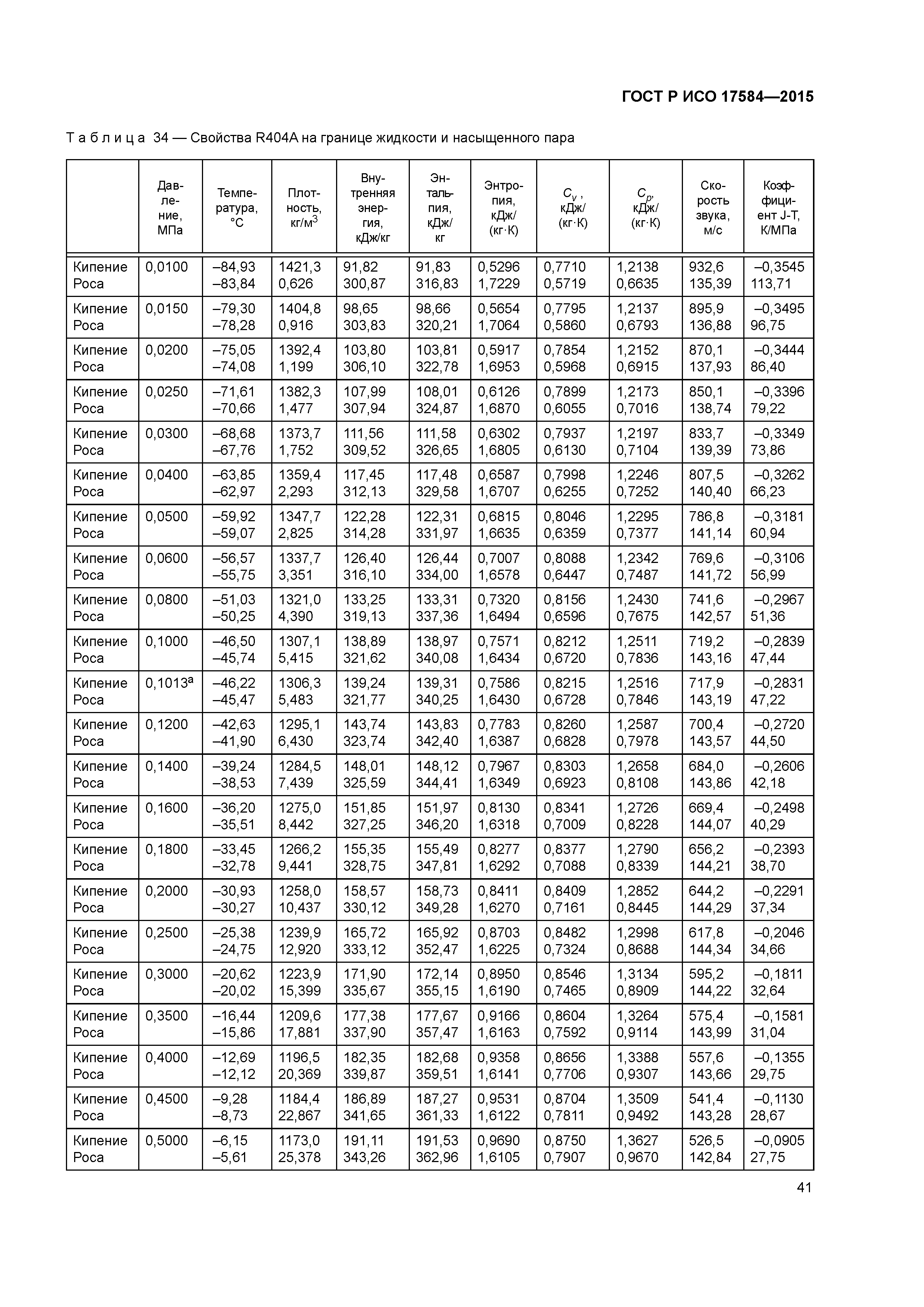 ГОСТ Р ИСО 17584-2015