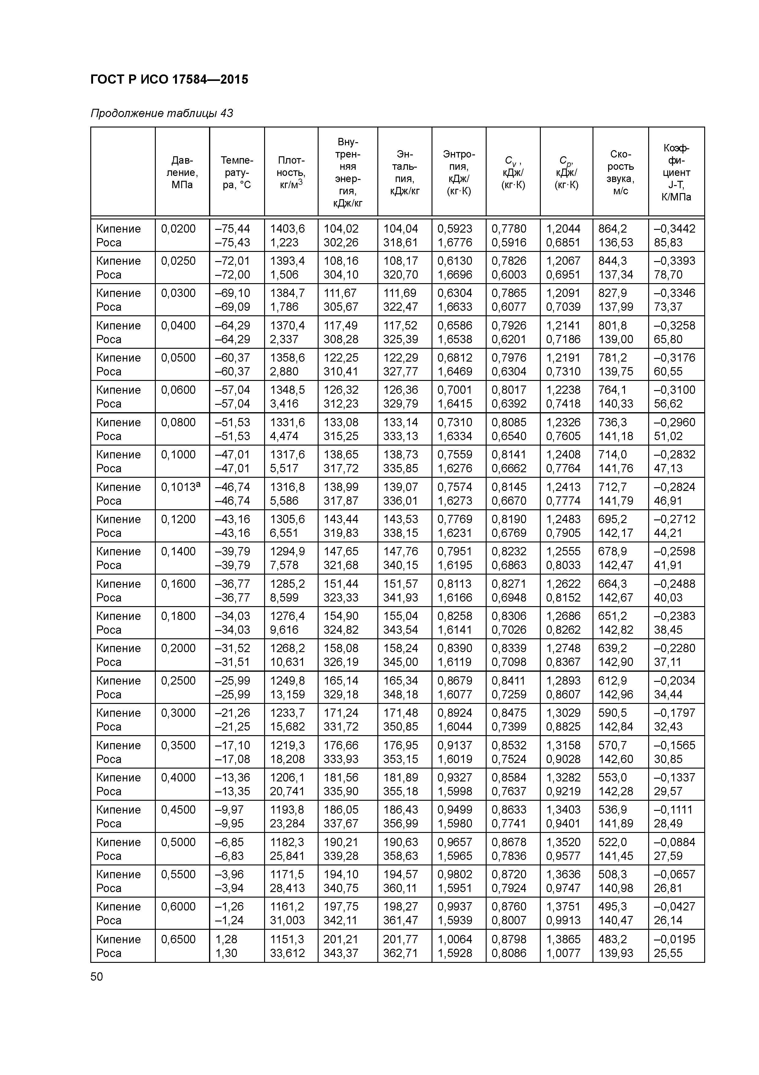 ГОСТ Р ИСО 17584-2015