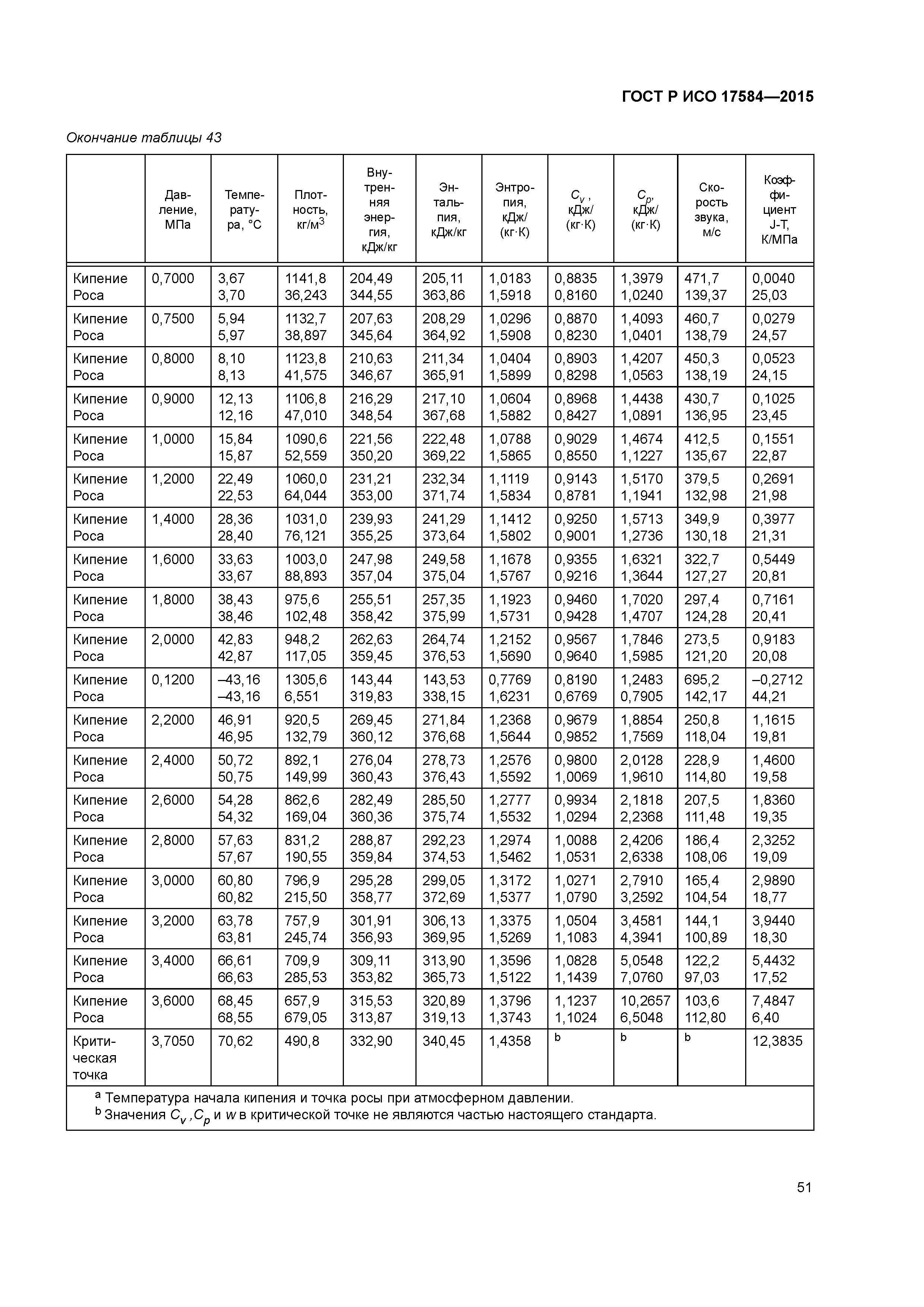 ГОСТ Р ИСО 17584-2015