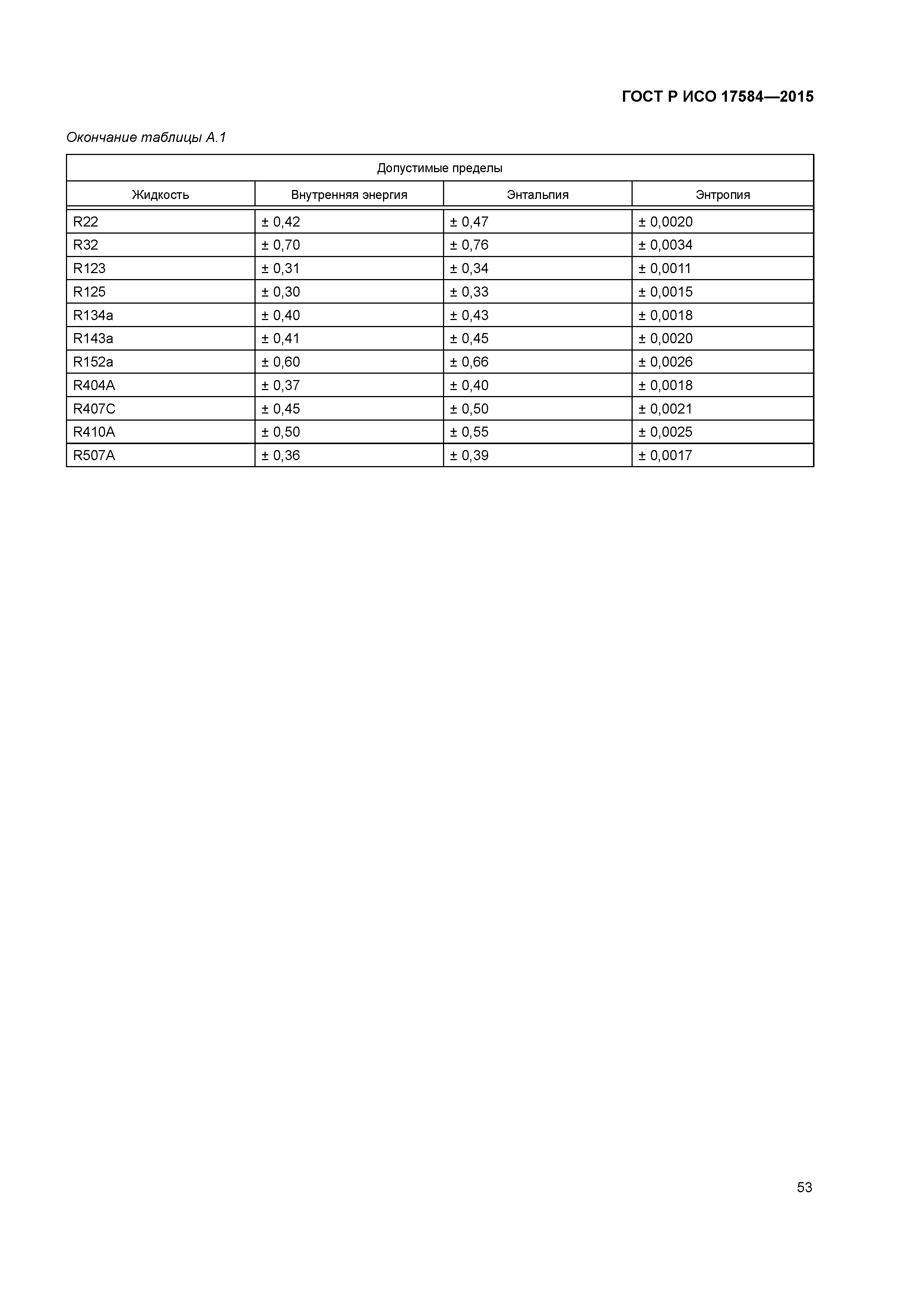 ГОСТ Р ИСО 17584-2015