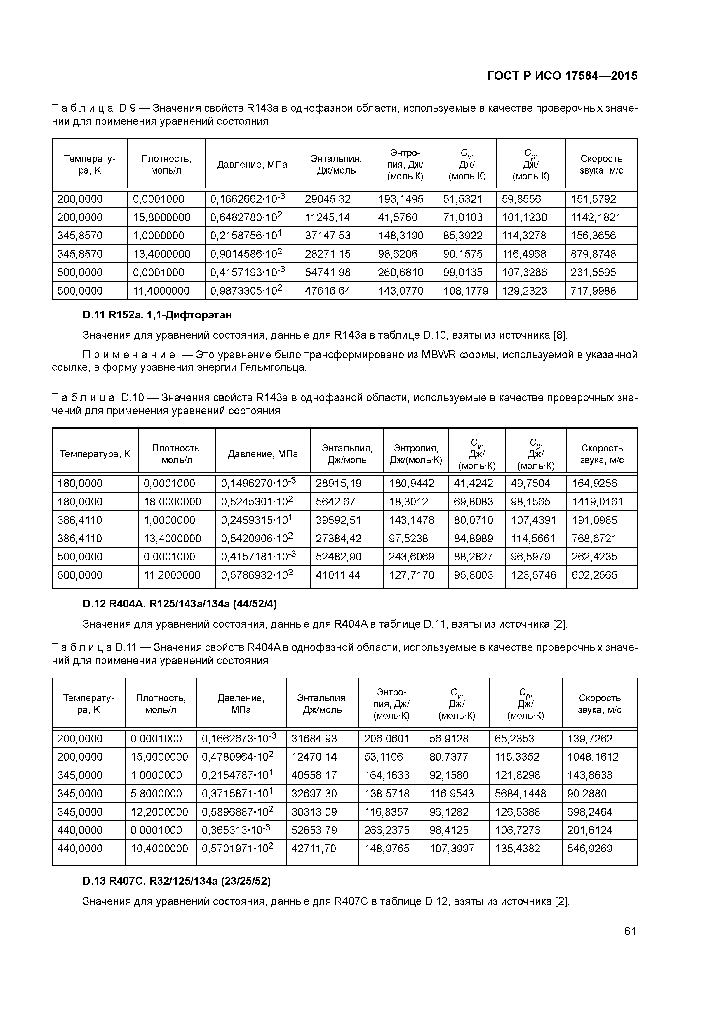 ГОСТ Р ИСО 17584-2015