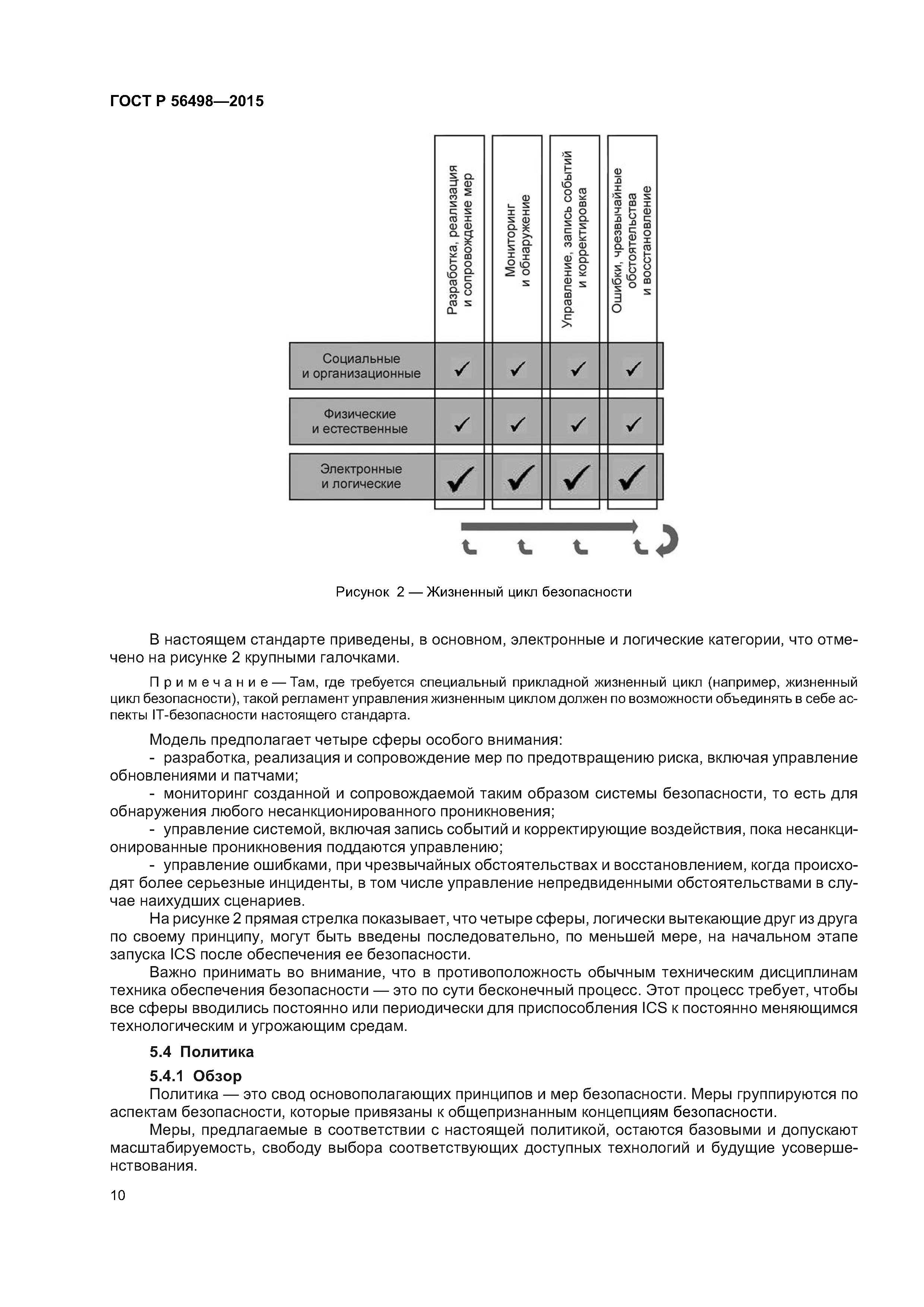 ГОСТ Р 56498-2015