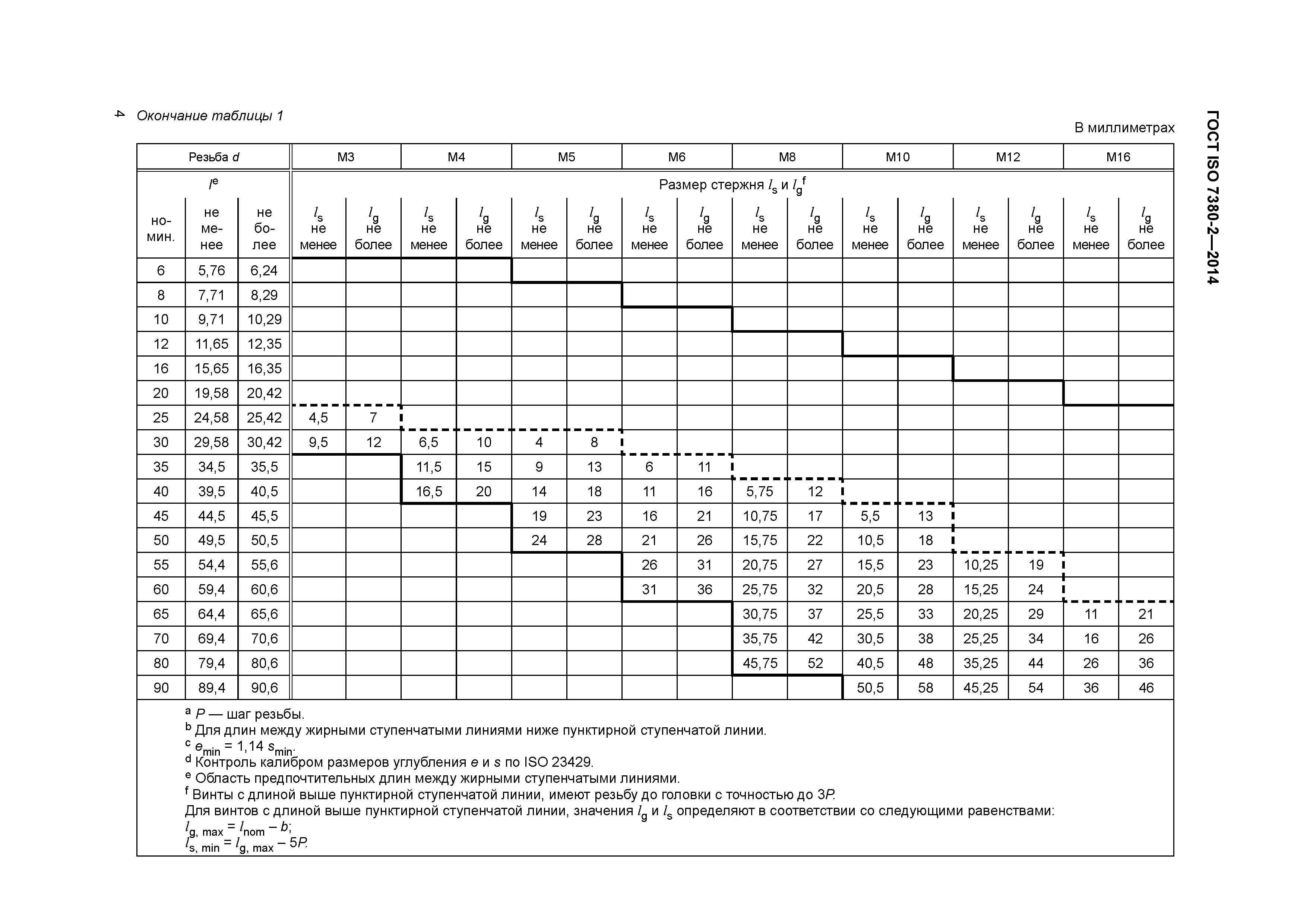 ГОСТ ISO 7380-2-2014