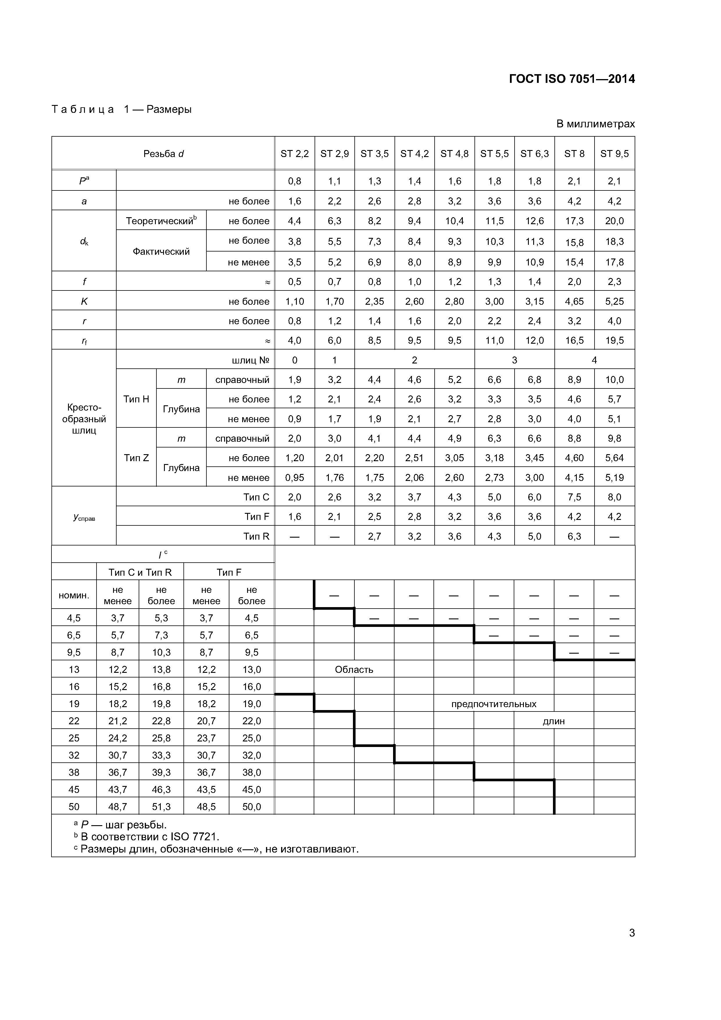 ГОСТ ISO 7051-2014