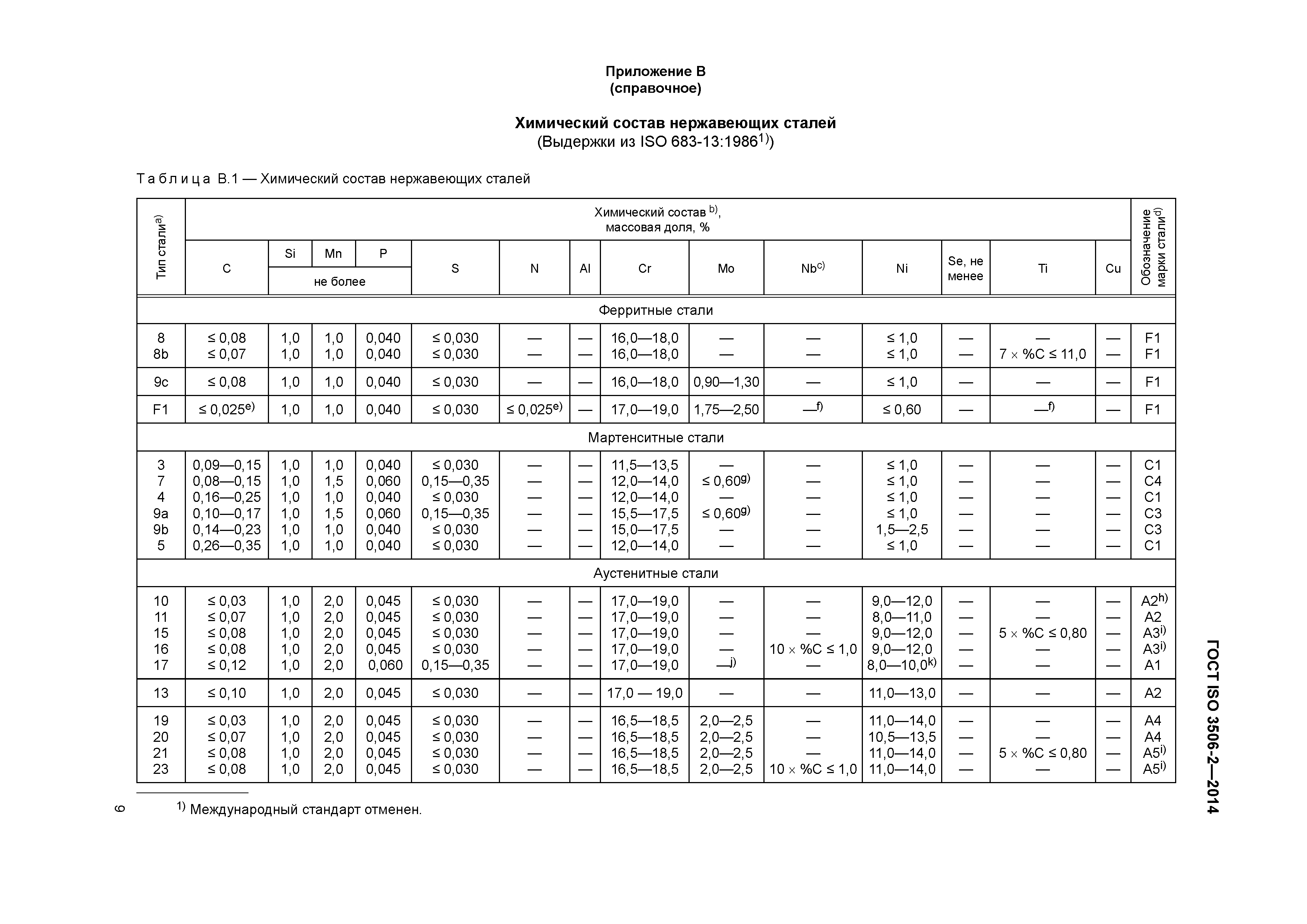 ГОСТ ISO 3506-2-2014