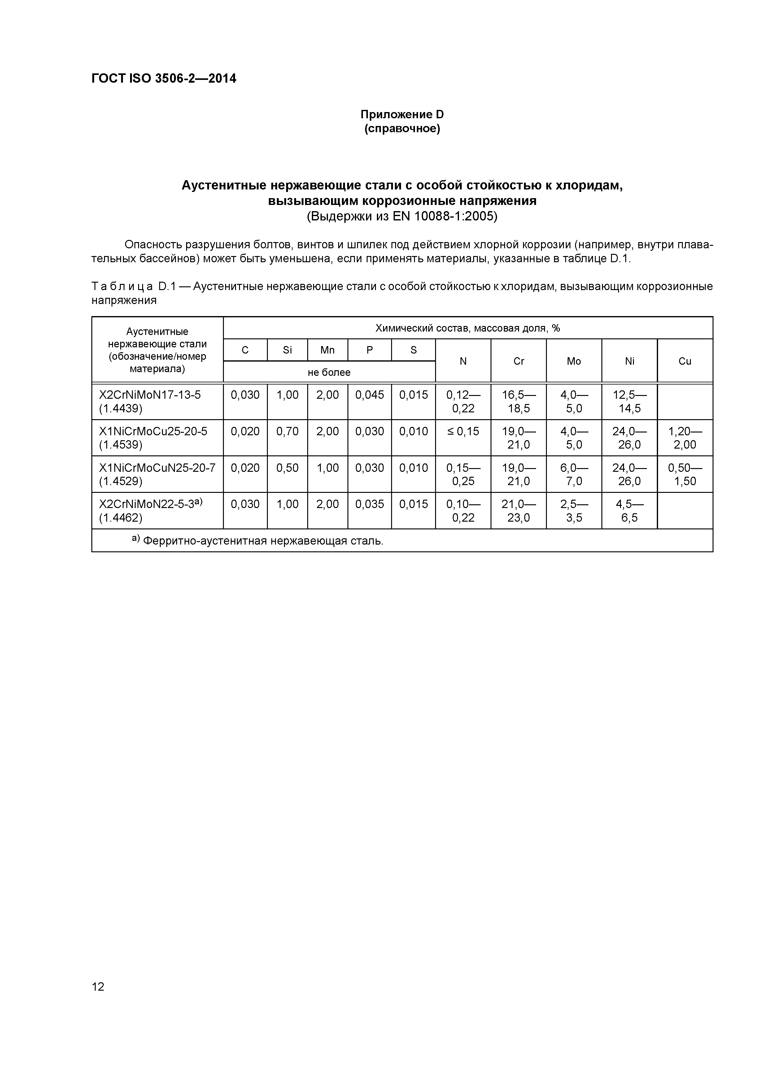 ГОСТ ISO 3506-2-2014