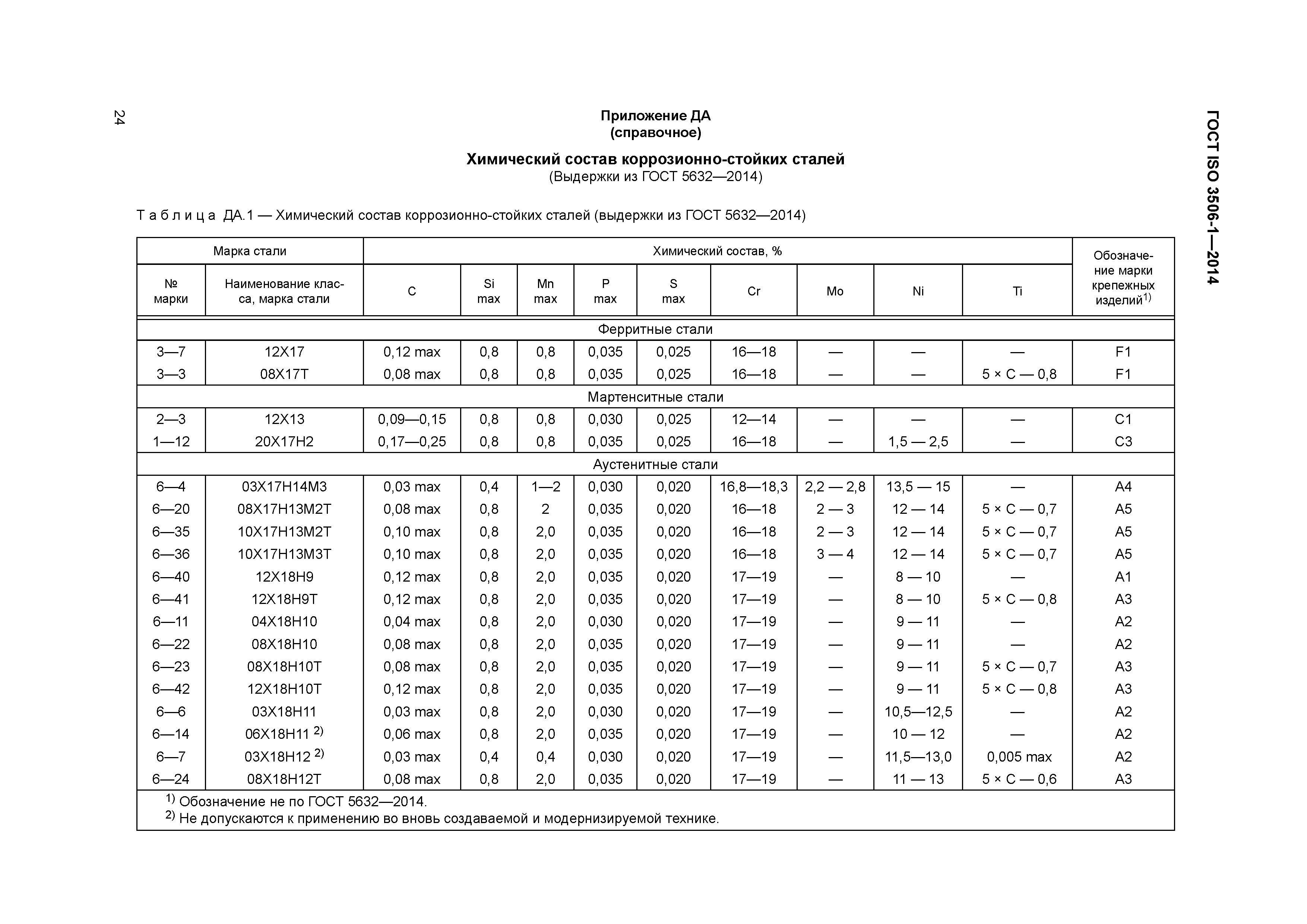 ГОСТ ISO 3506-1-2014