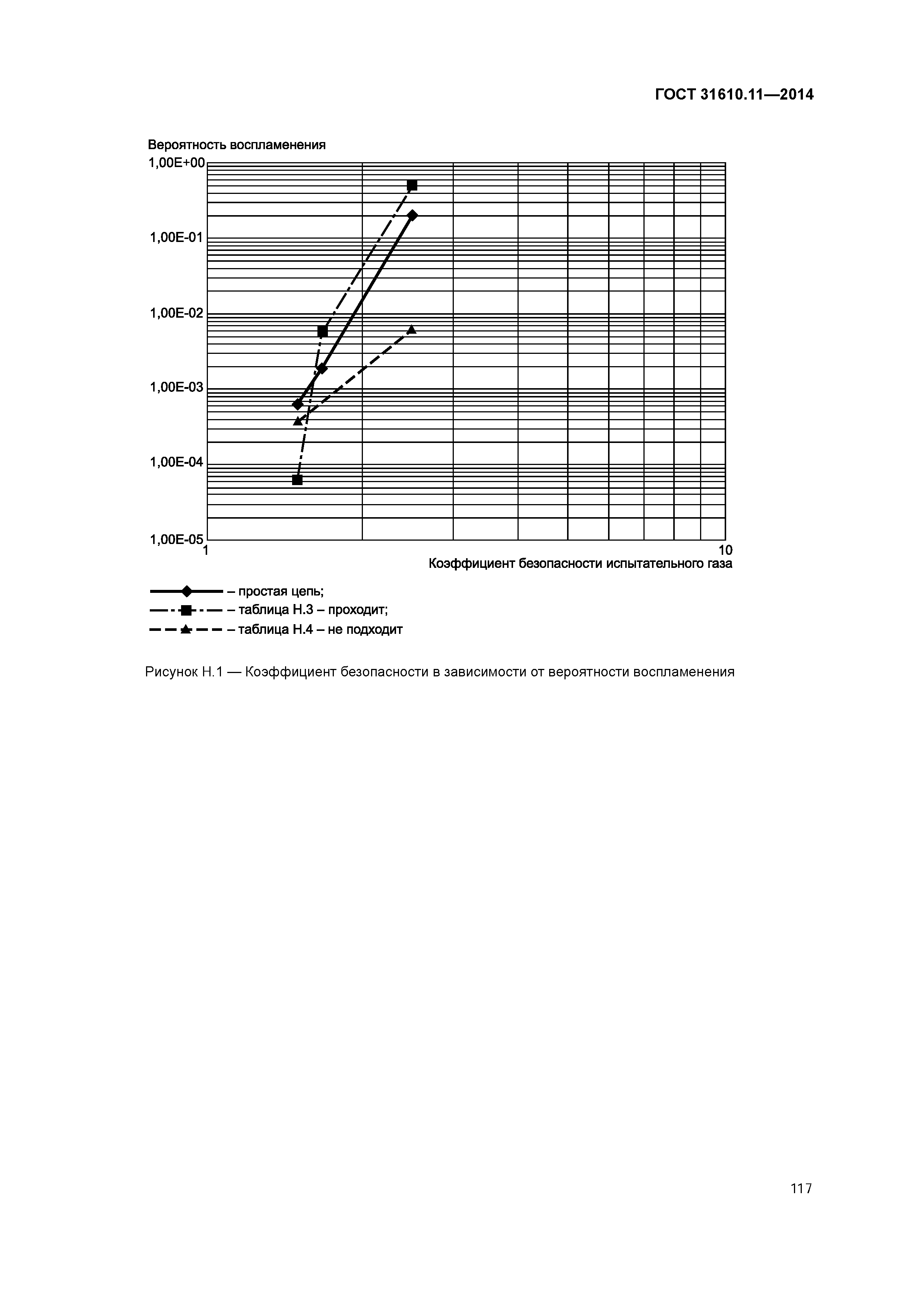 ГОСТ 31610.11-2014