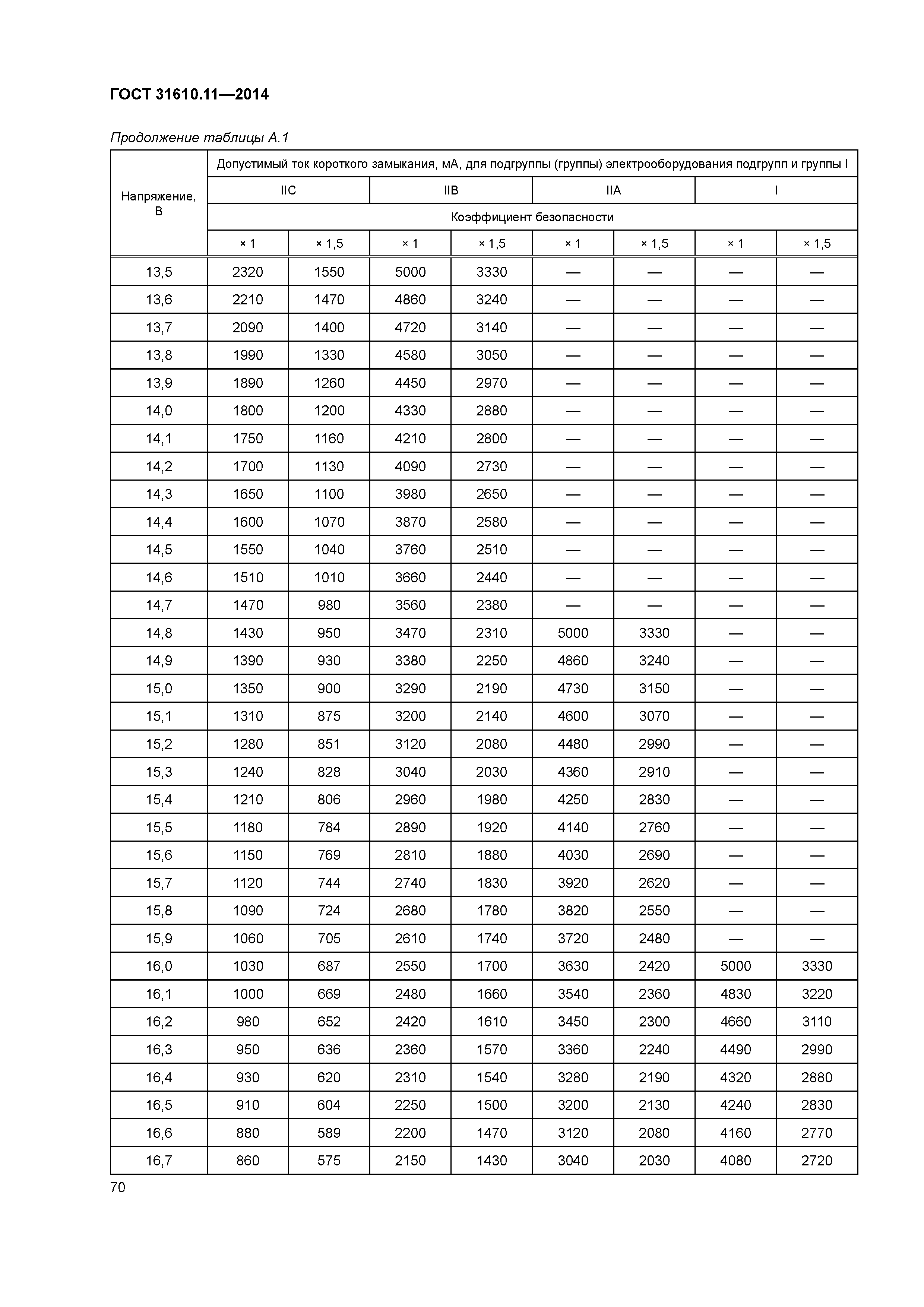 ГОСТ 31610.11-2014