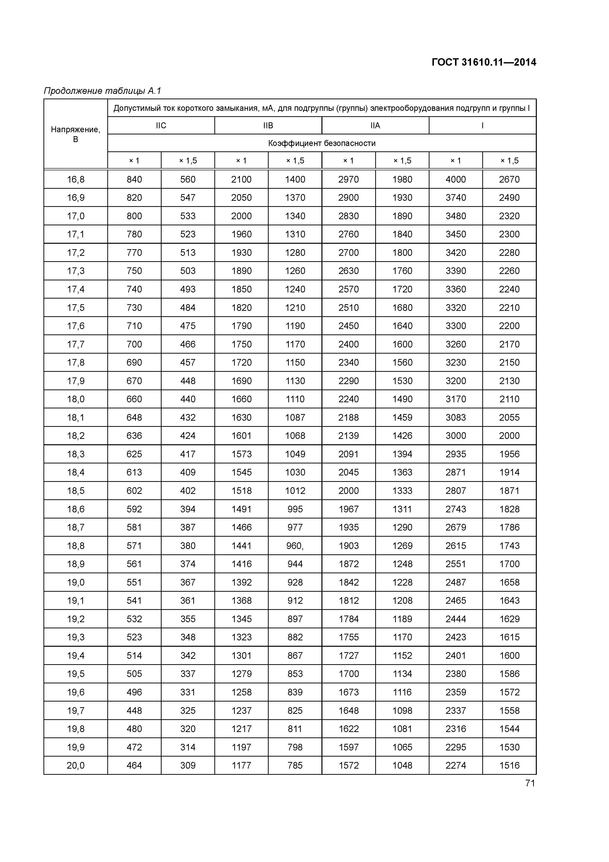 ГОСТ 31610.11-2014