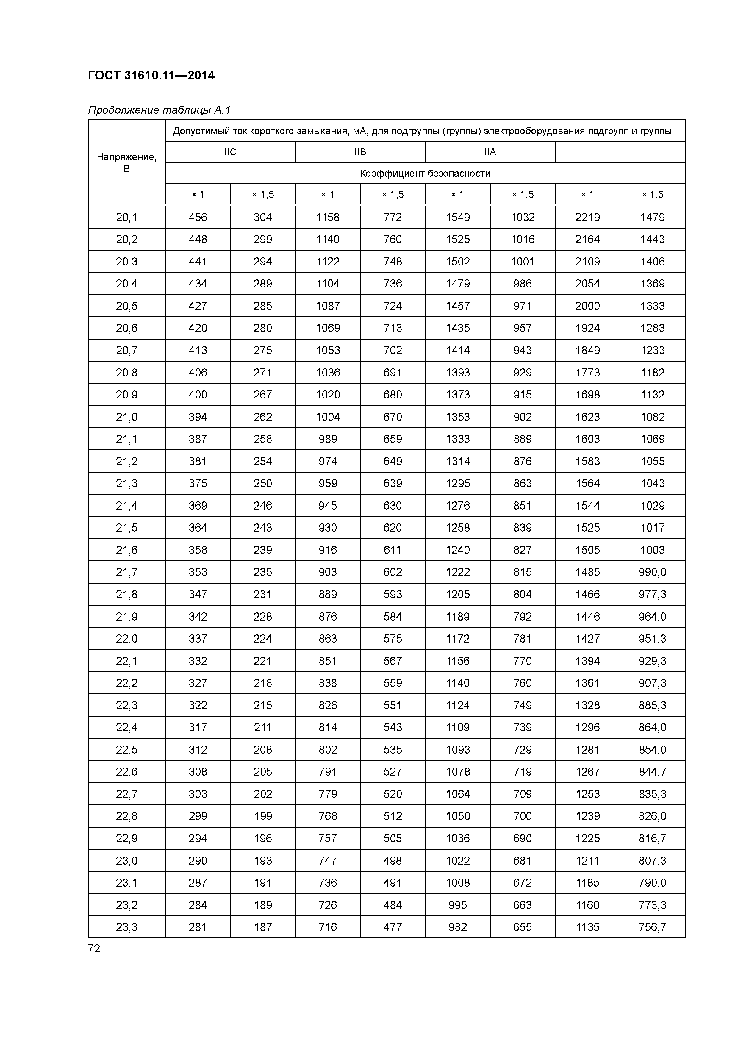 ГОСТ 31610.11-2014