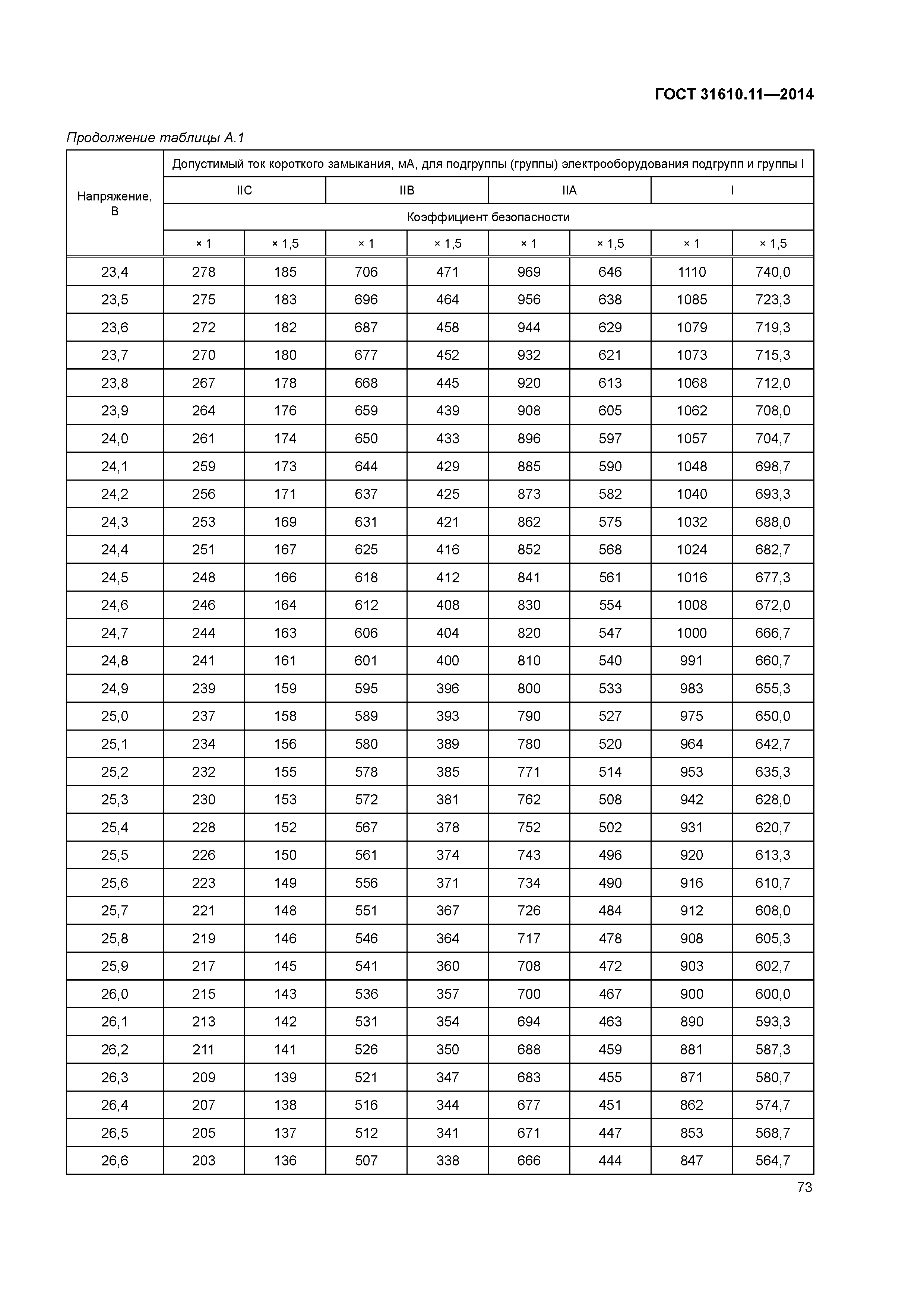 ГОСТ 31610.11-2014