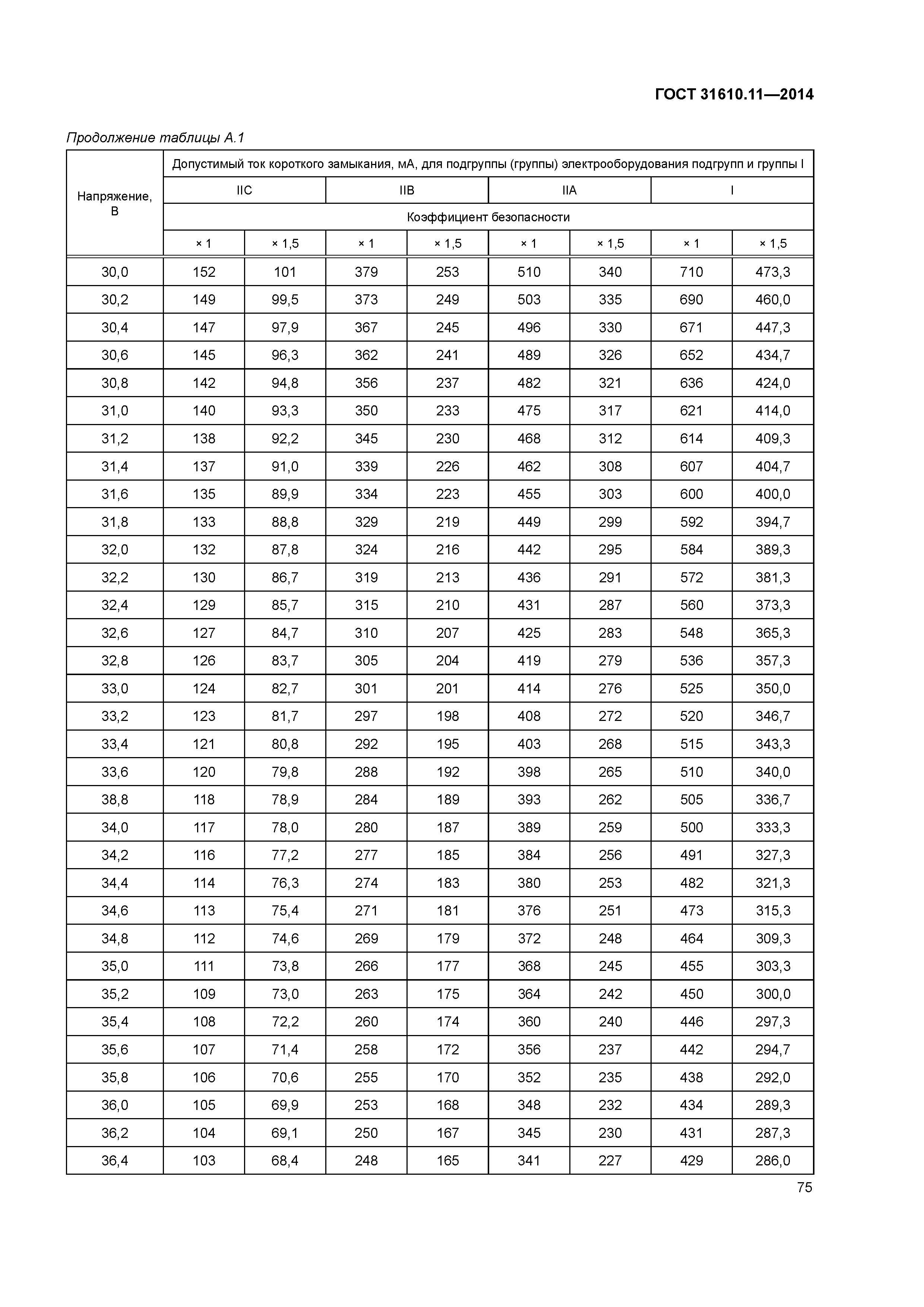 ГОСТ 31610.11-2014