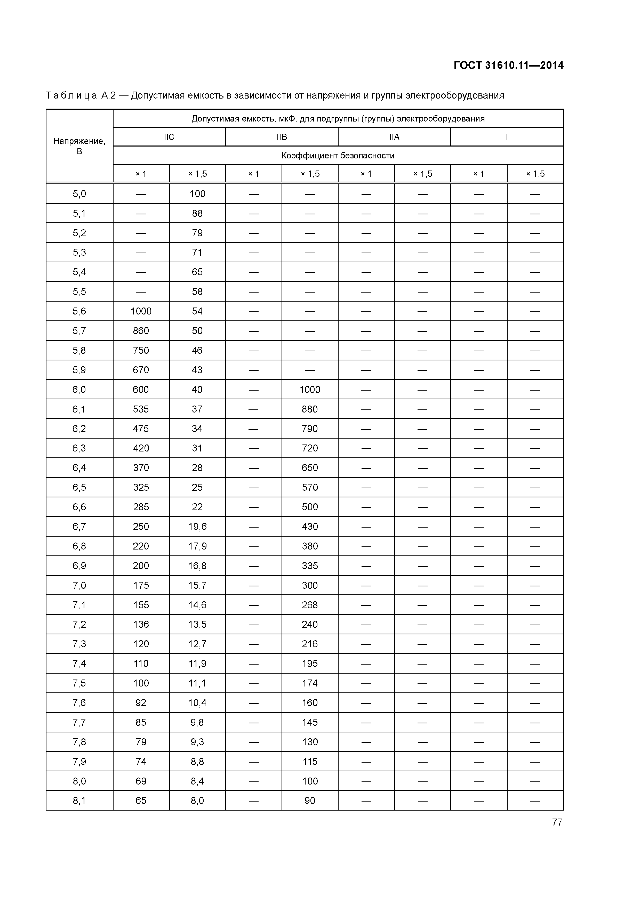 ГОСТ 31610.11-2014