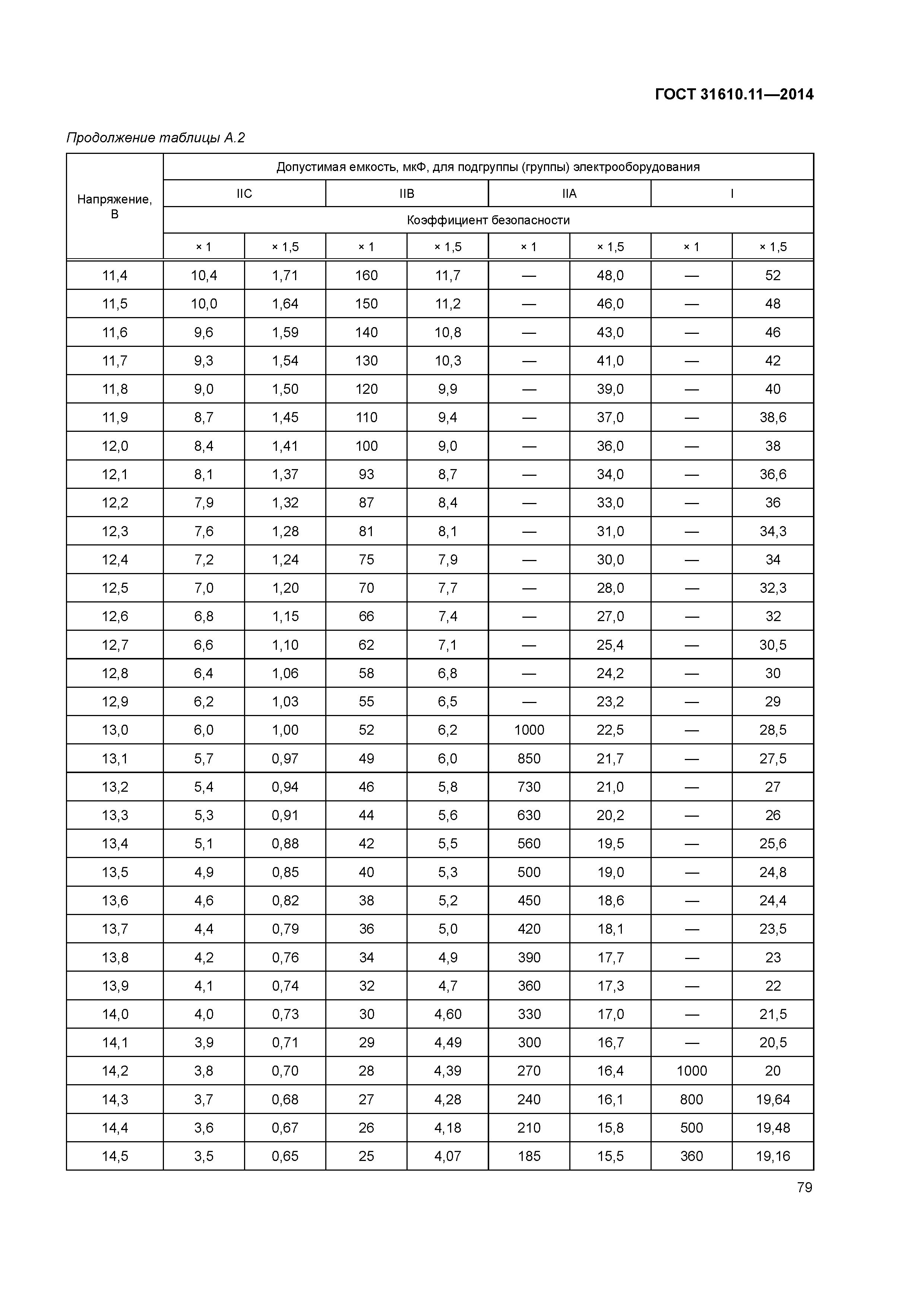 ГОСТ 31610.11-2014