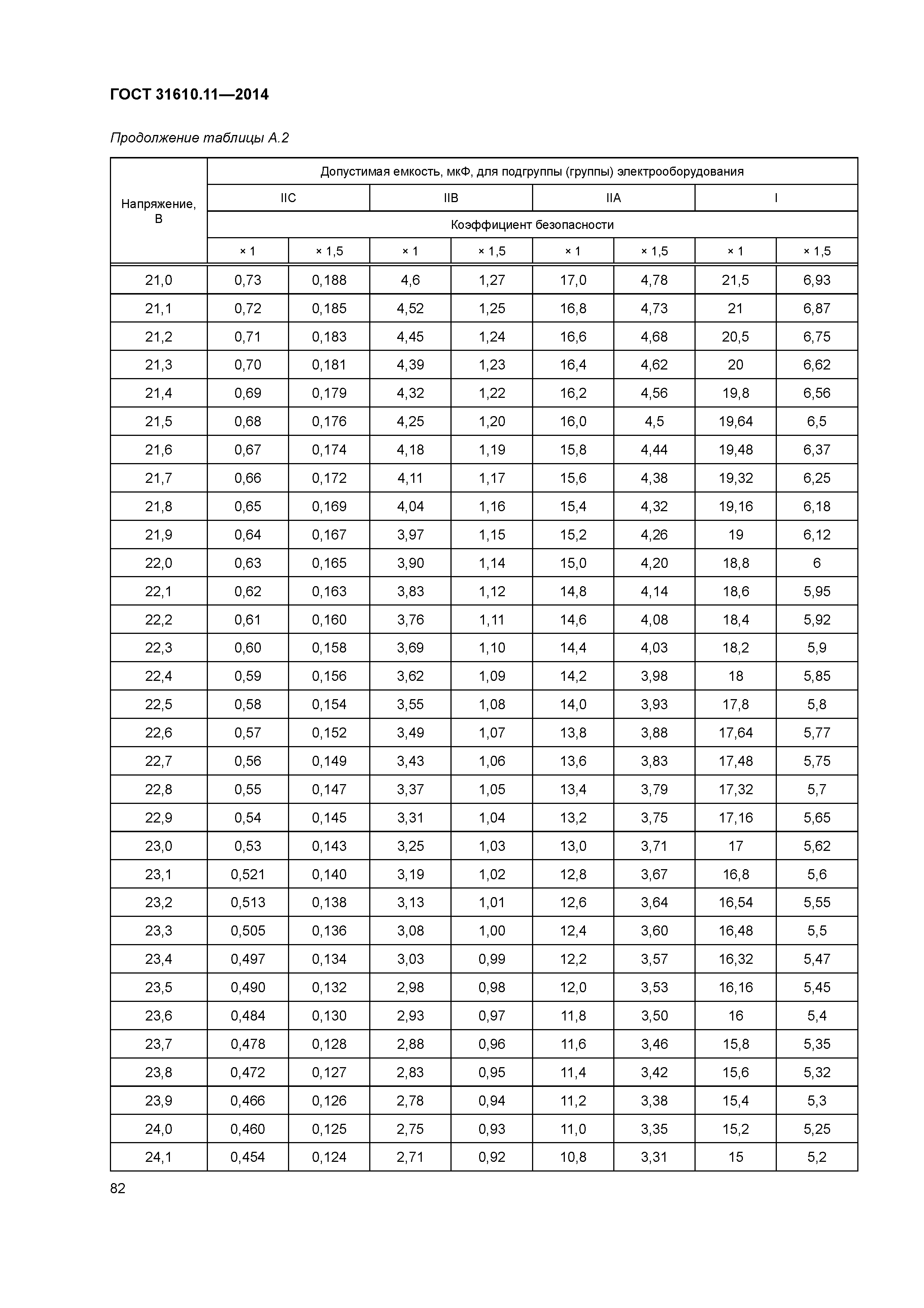 ГОСТ 31610.11-2014