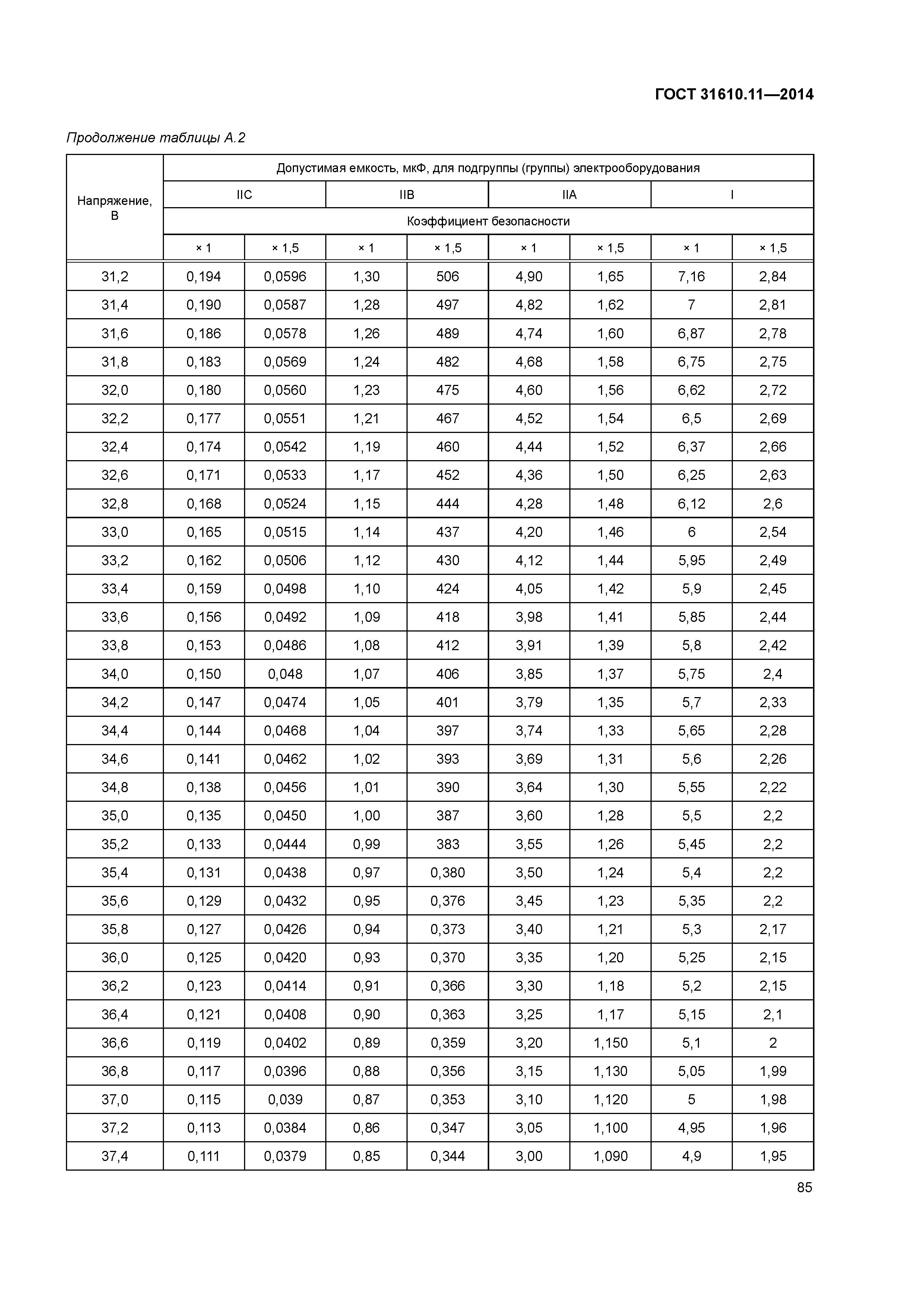 ГОСТ 31610.11-2014