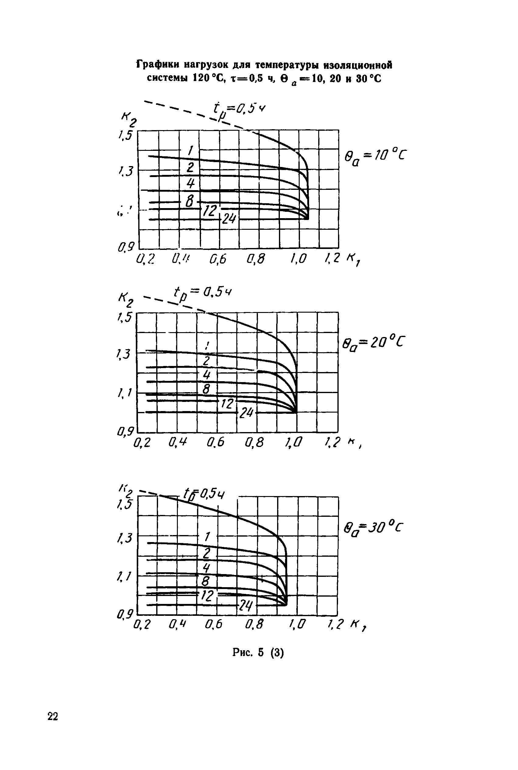 МЭК 905-87