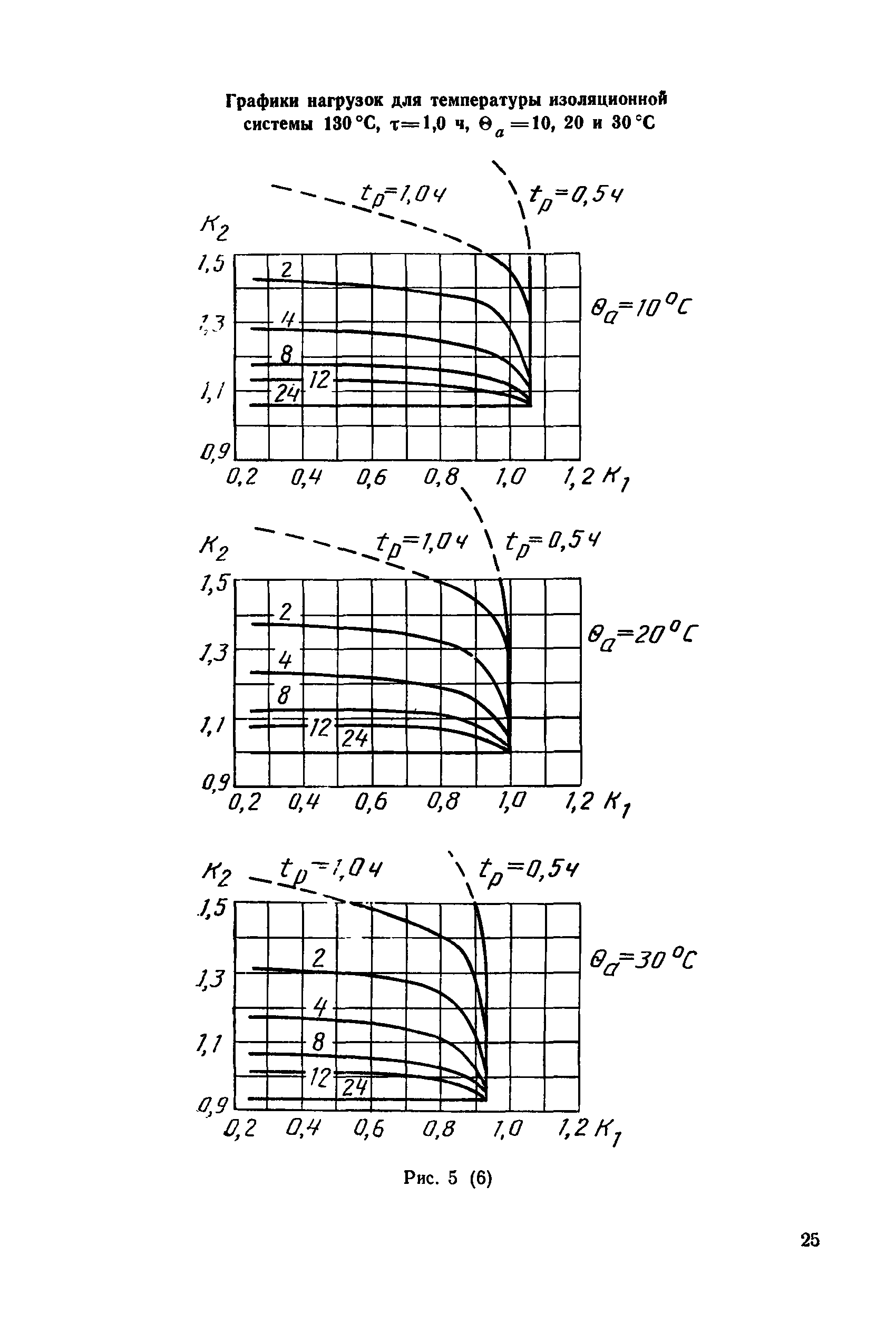 МЭК 905-87