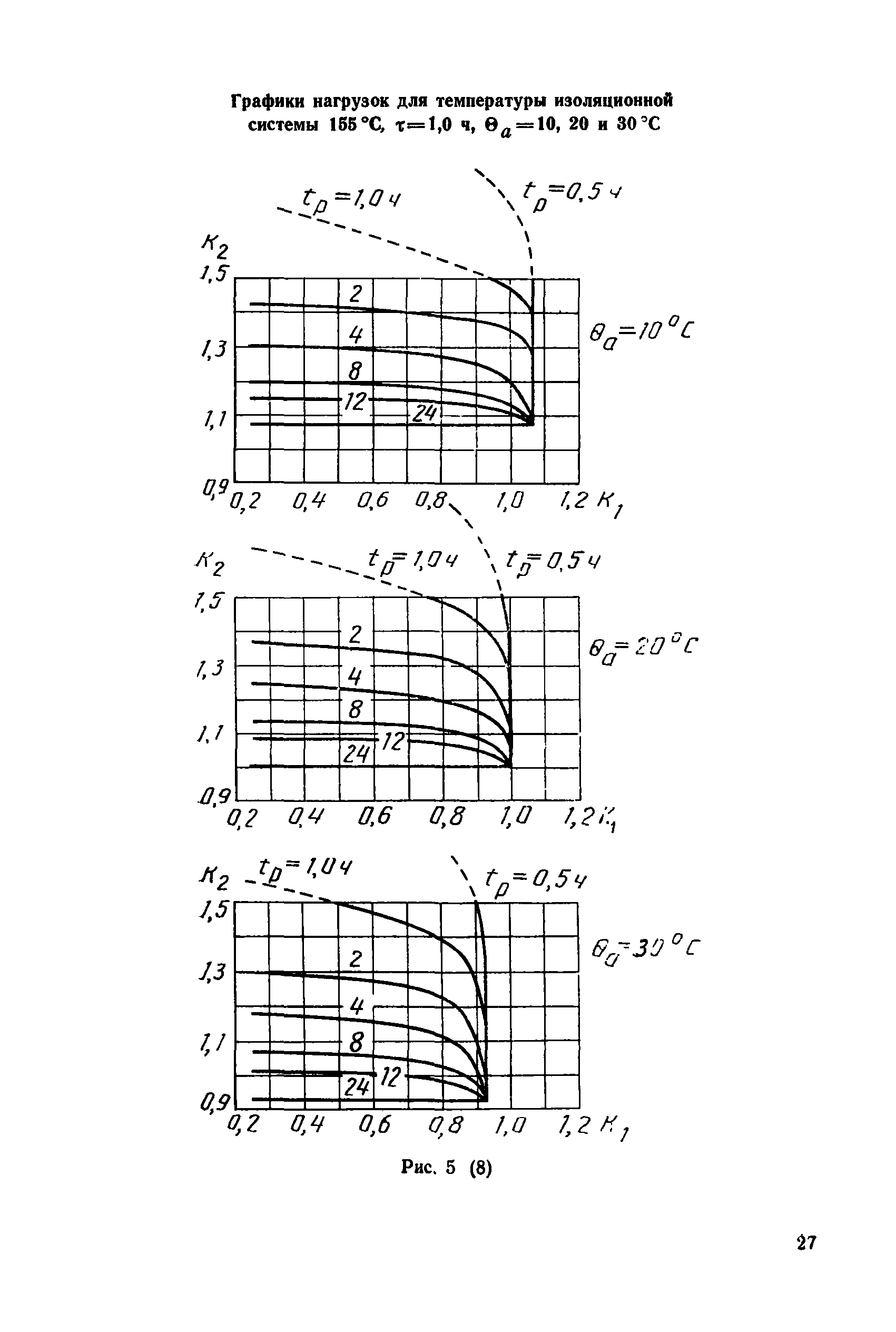 МЭК 905-87