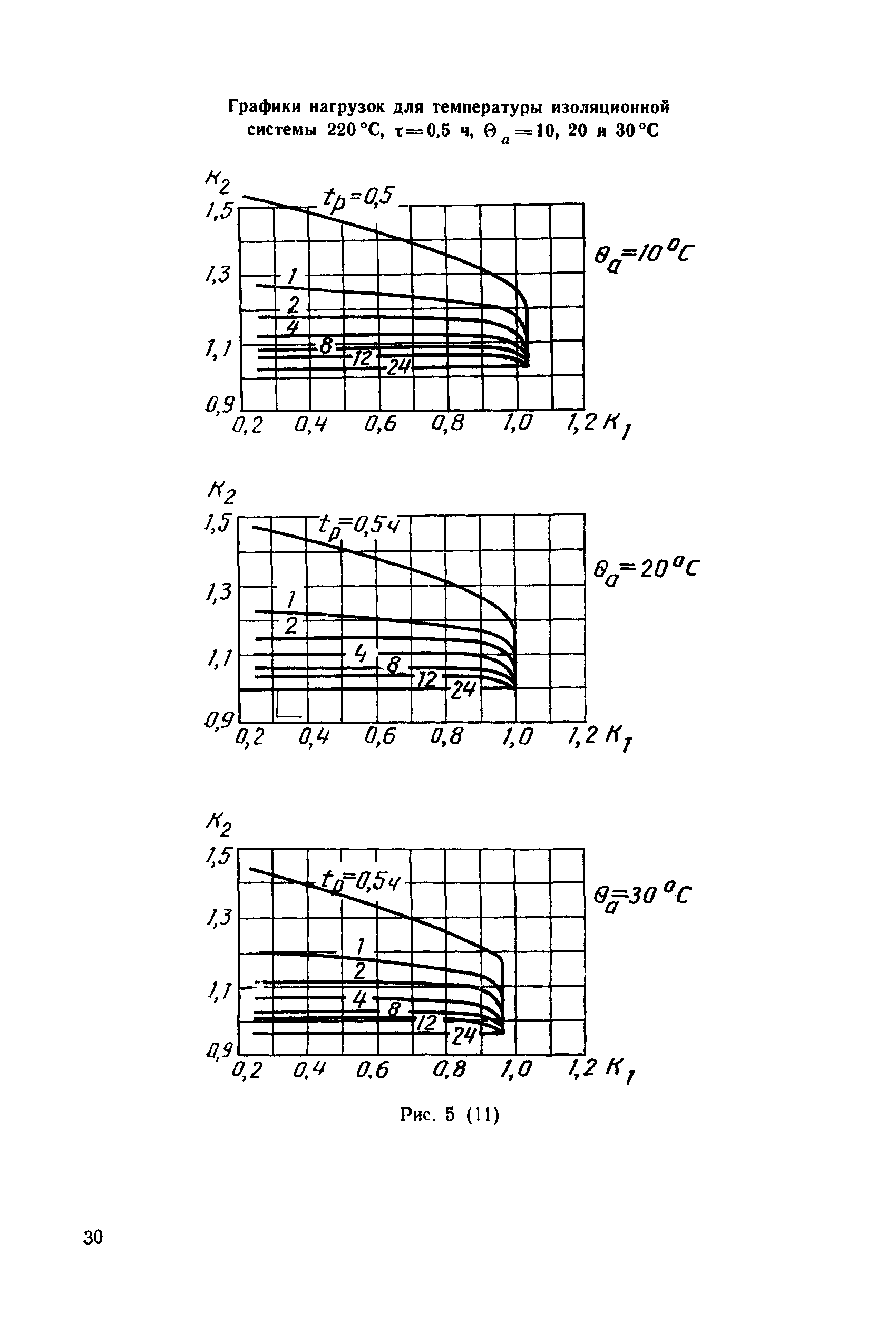 МЭК 905-87