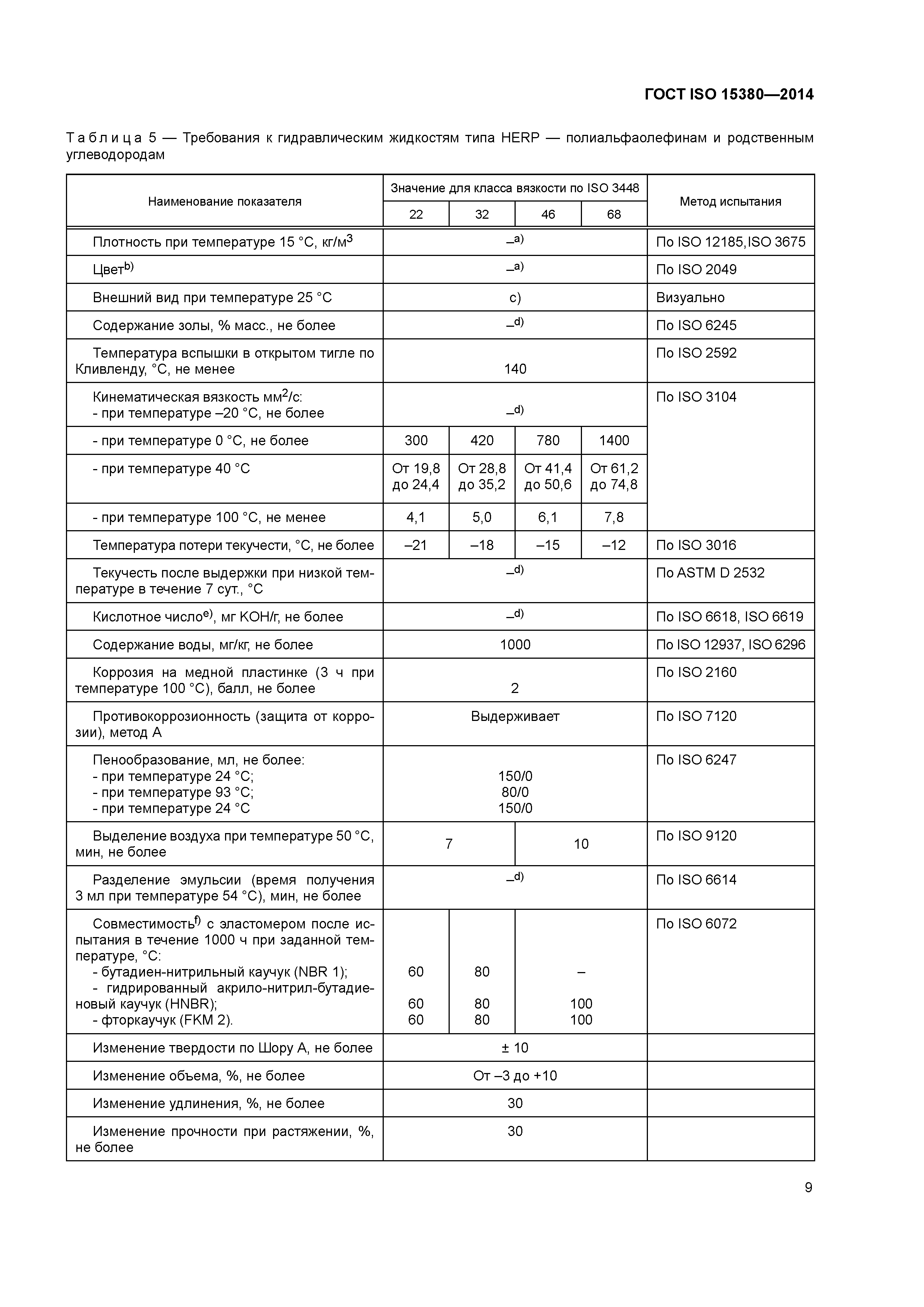 ГОСТ ISO 15380-2014