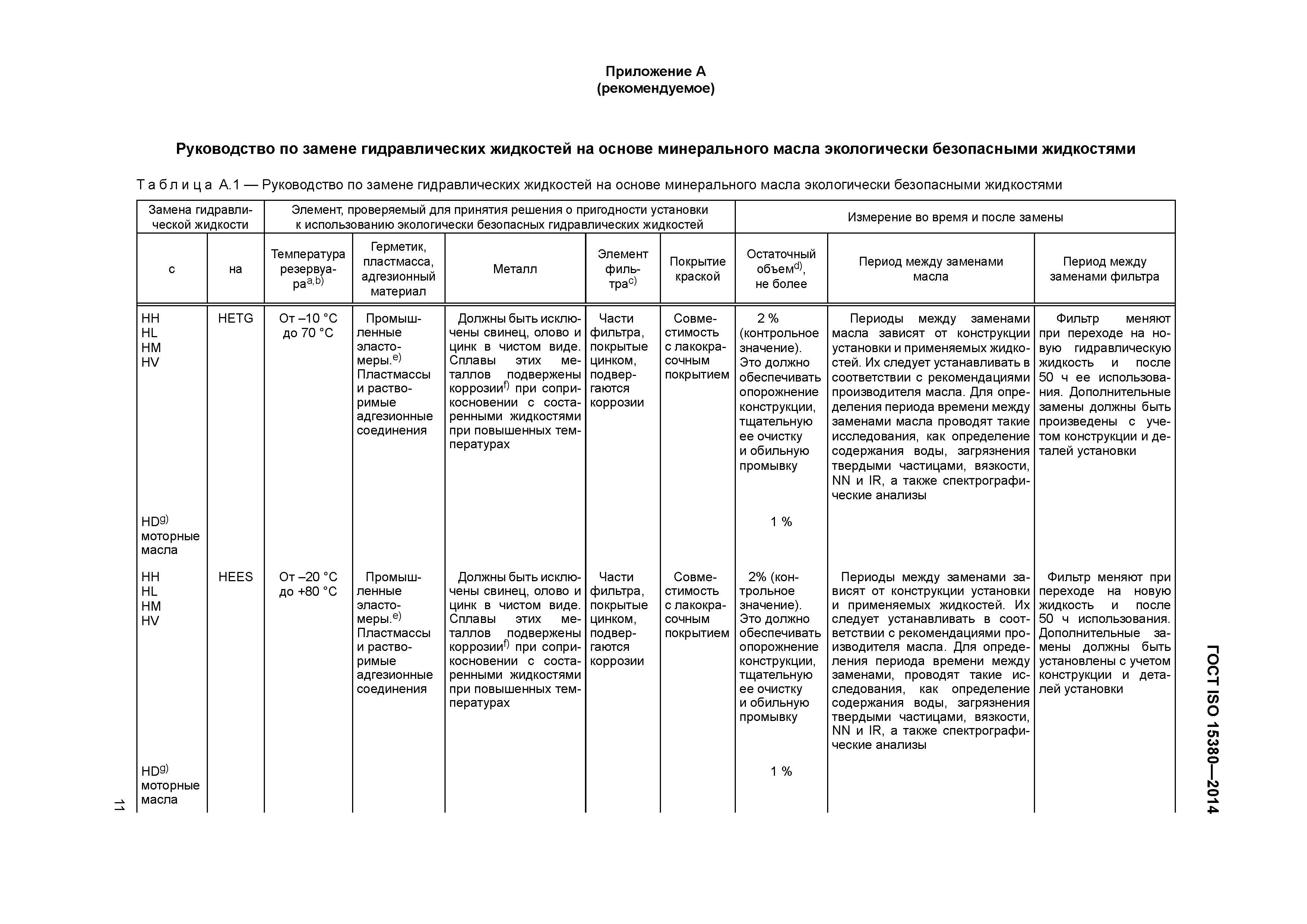 ГОСТ ISO 15380-2014