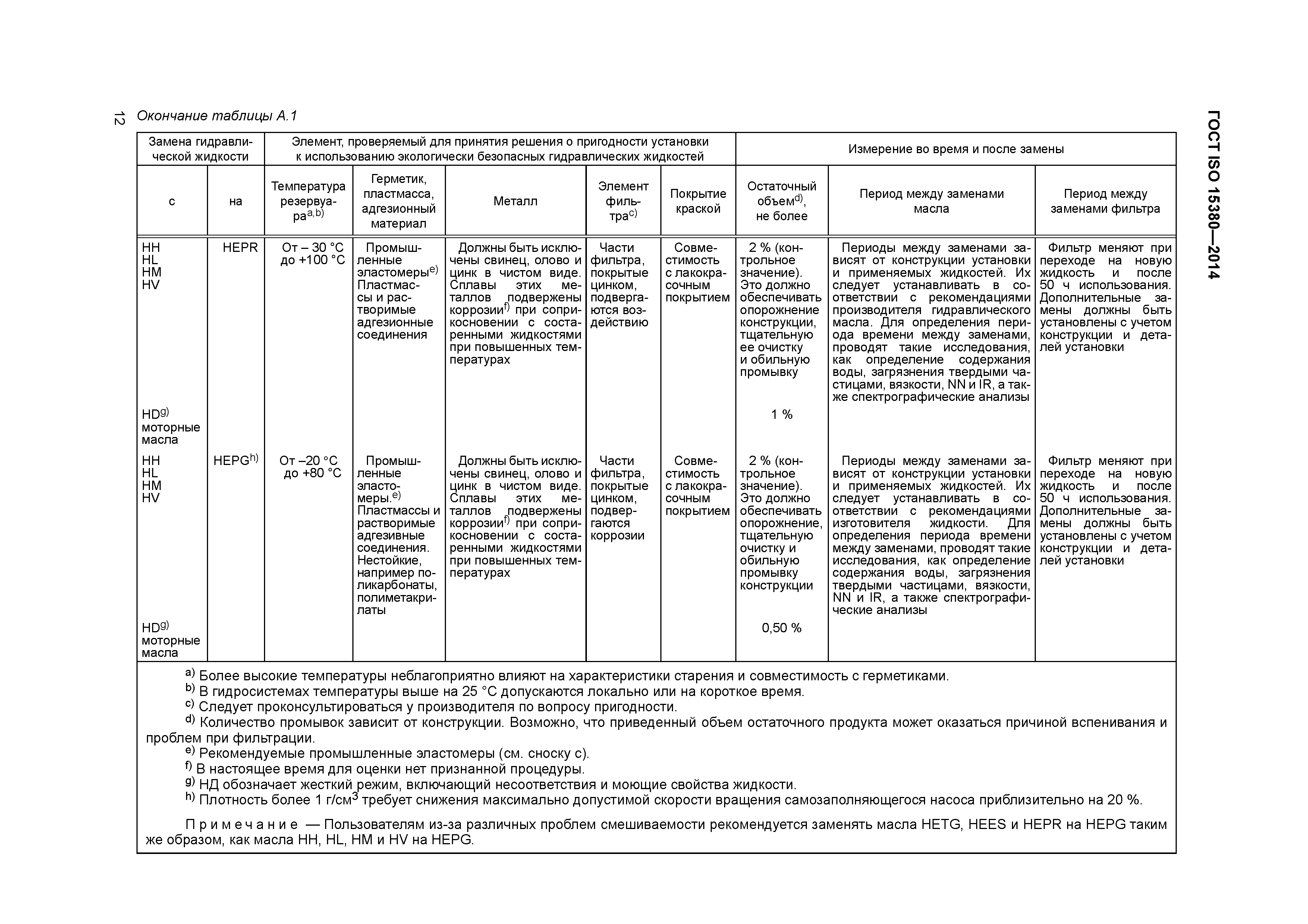 ГОСТ ISO 15380-2014