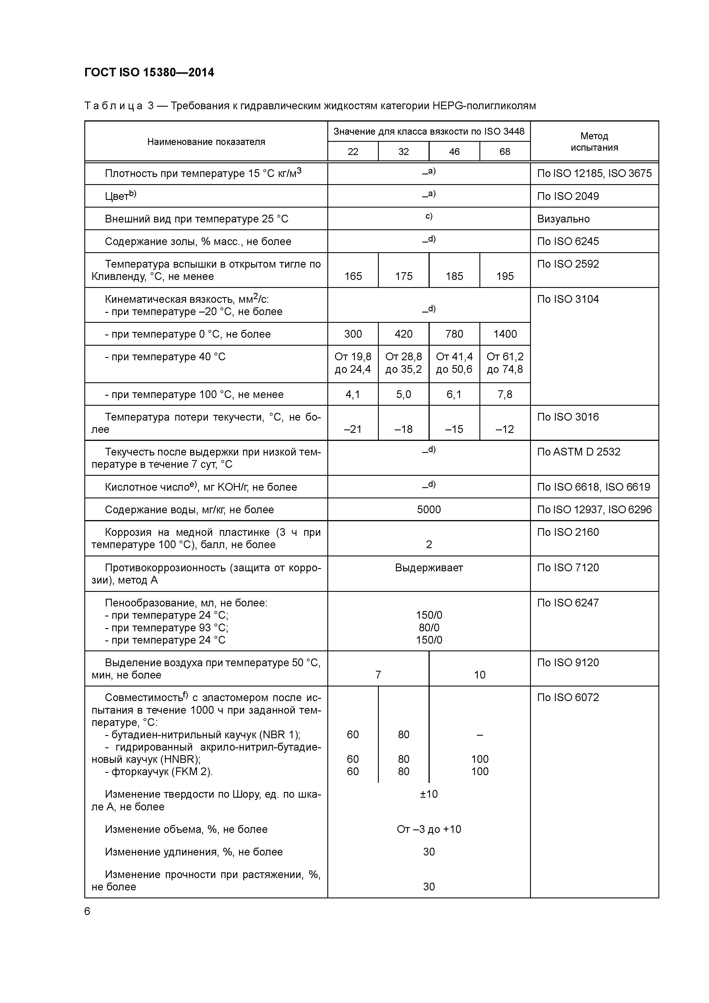 ГОСТ ISO 15380-2014