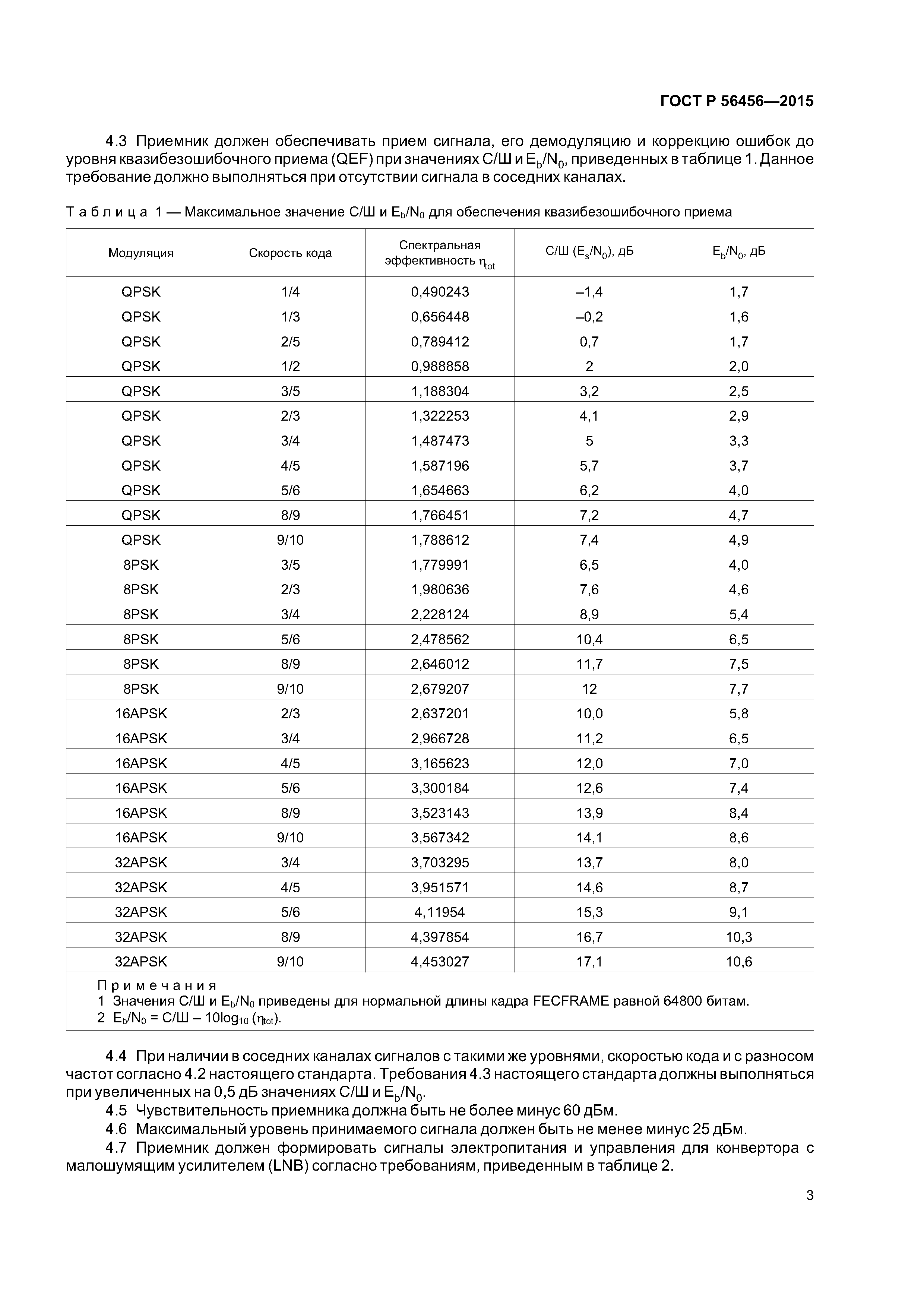 ГОСТ Р 56456-2015