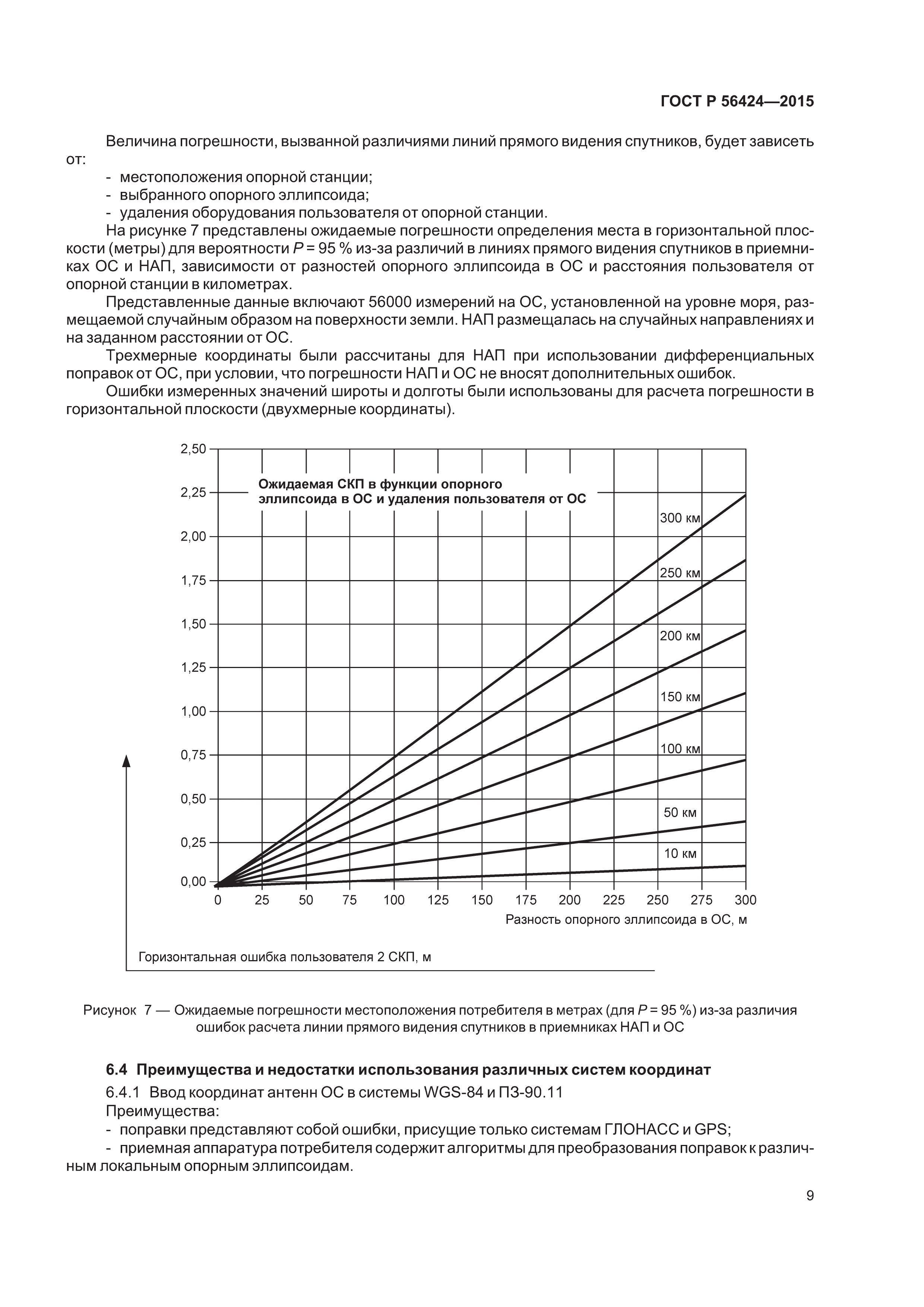 ГОСТ Р 56424-2015