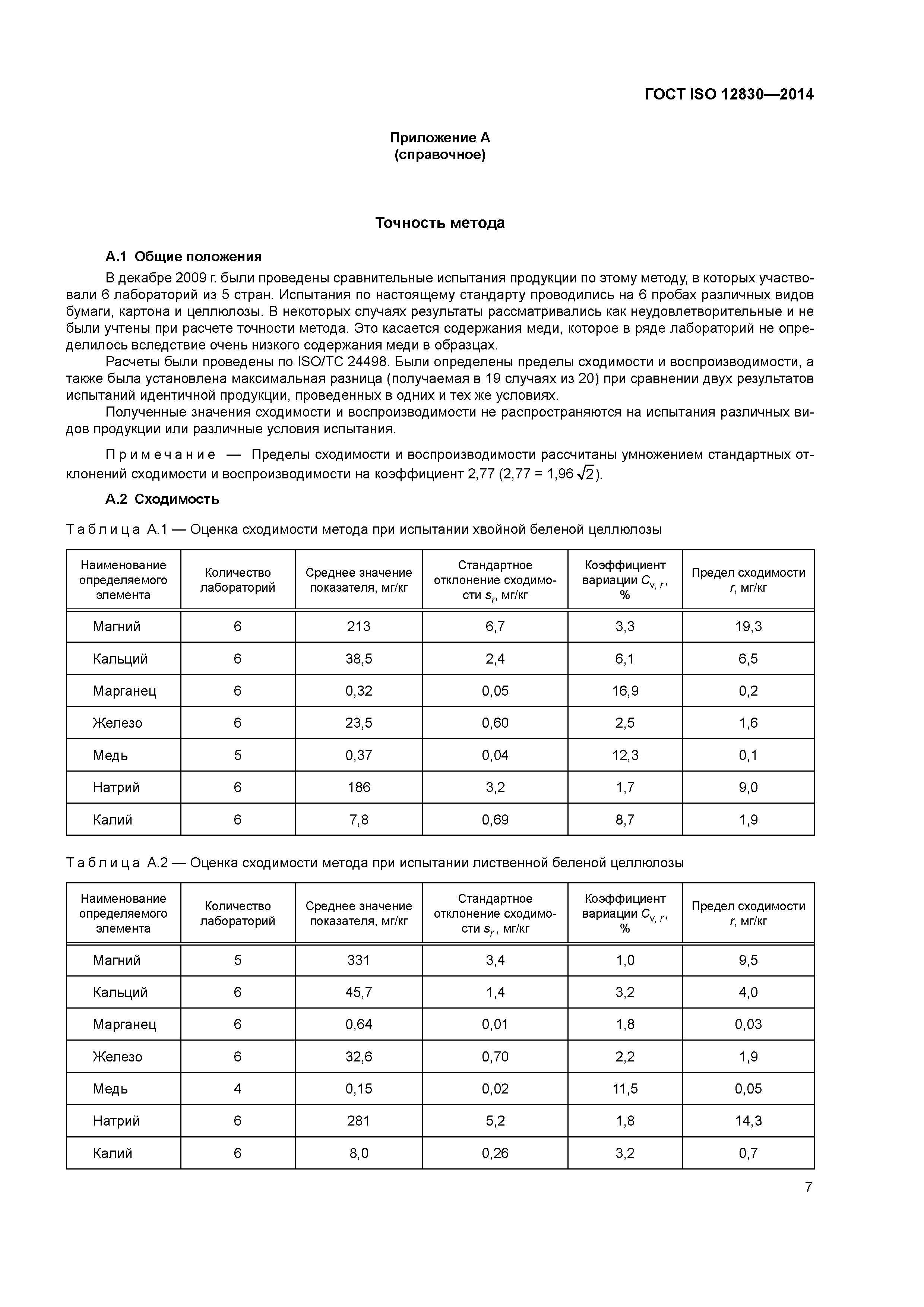 ГОСТ ISO 12830-2014