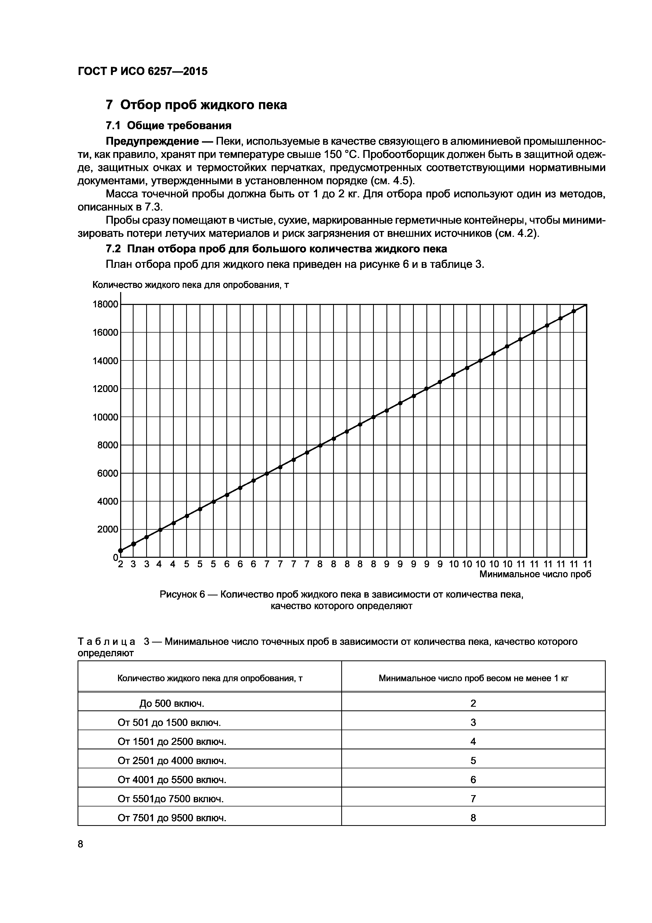 ГОСТ Р ИСО 6257-2015