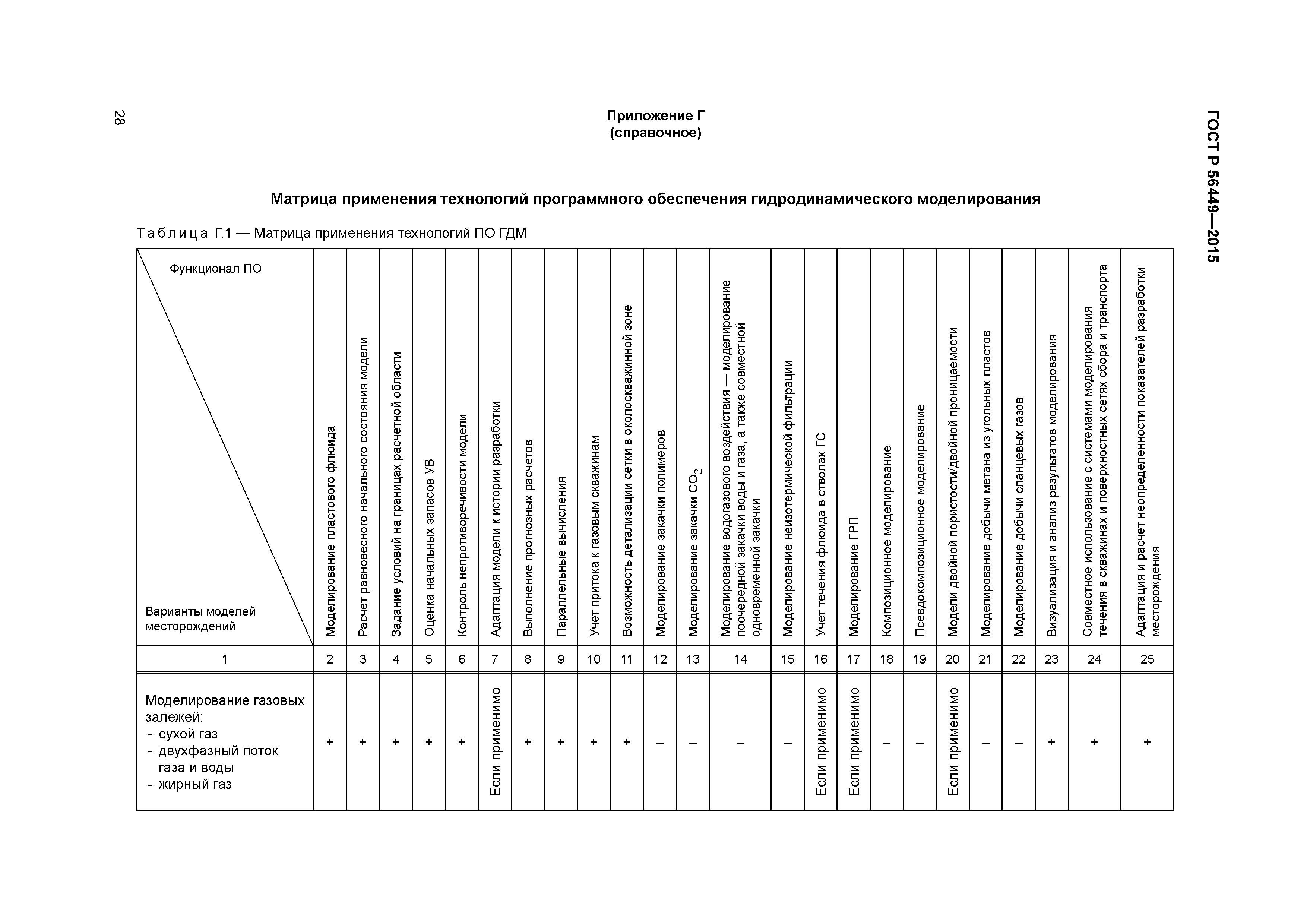 ГОСТ Р 56449-2015