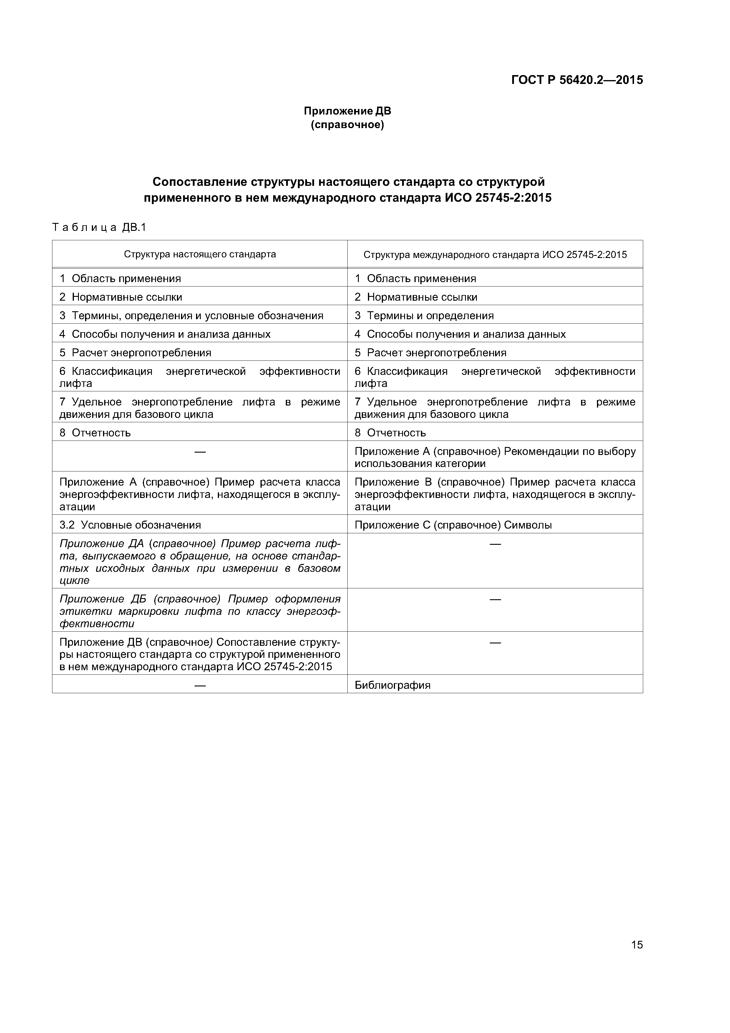 ГОСТ Р 56420.2-2015