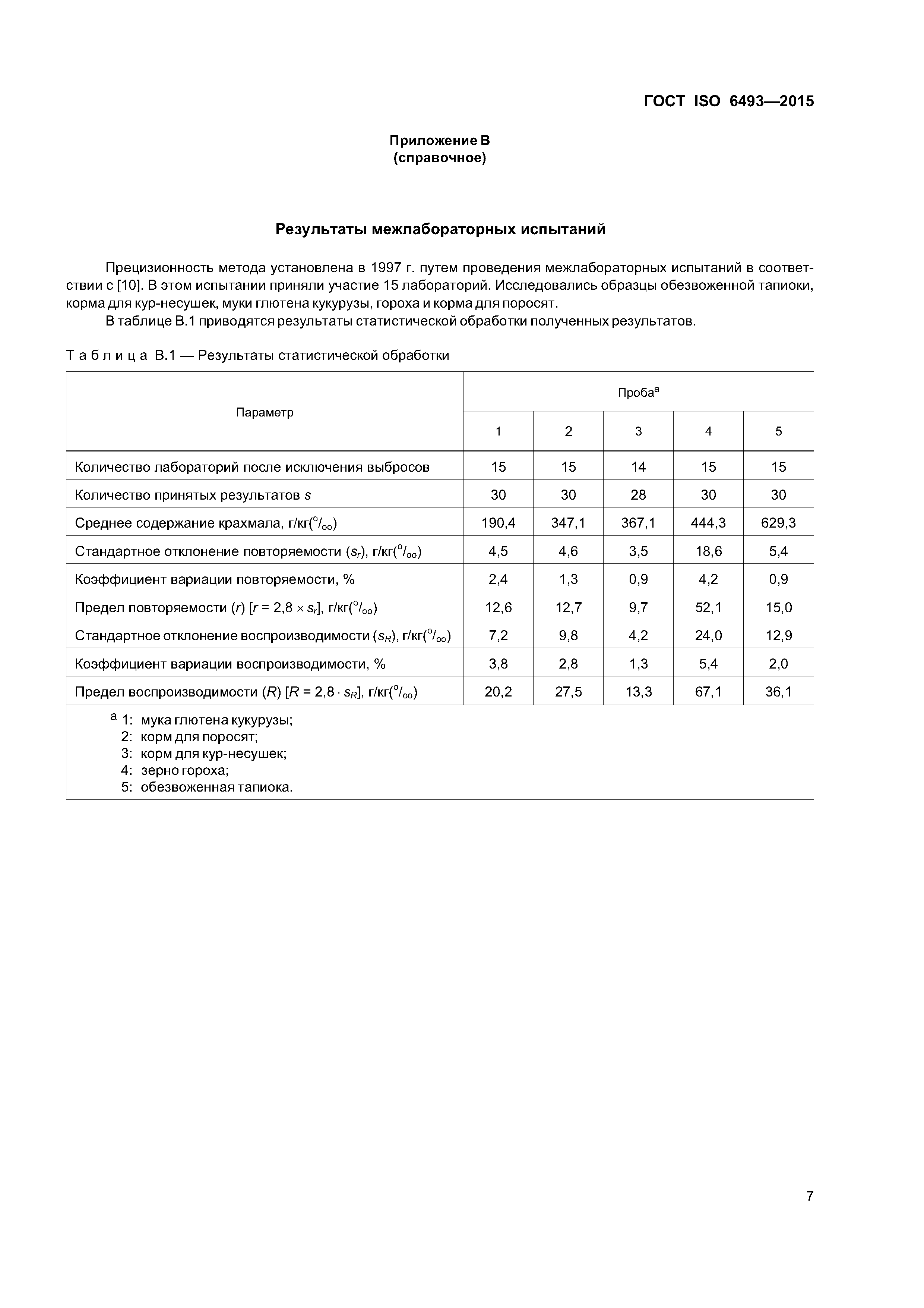 ГОСТ ISO 6493-2015