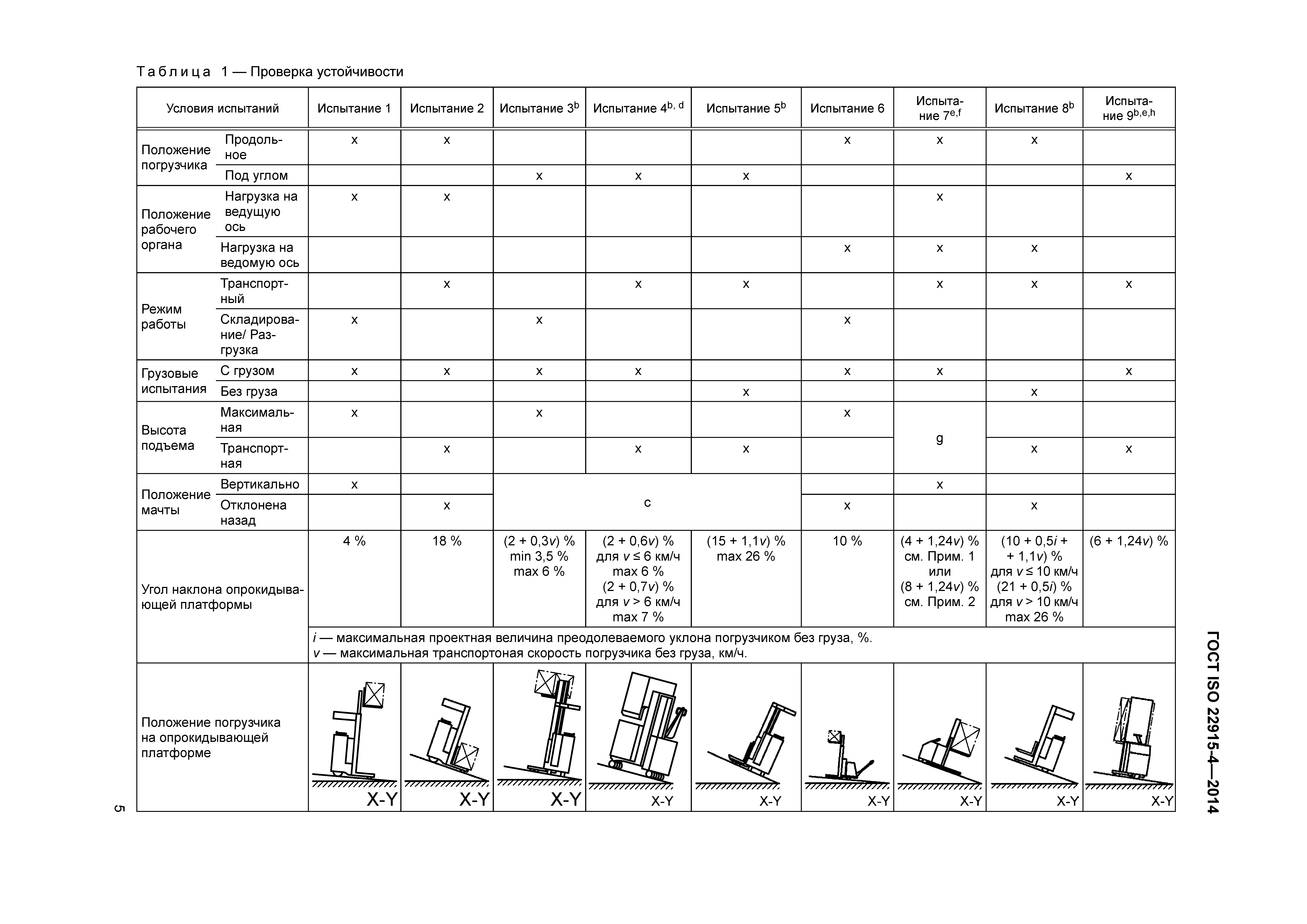 ГОСТ ISO 22915-4-2014