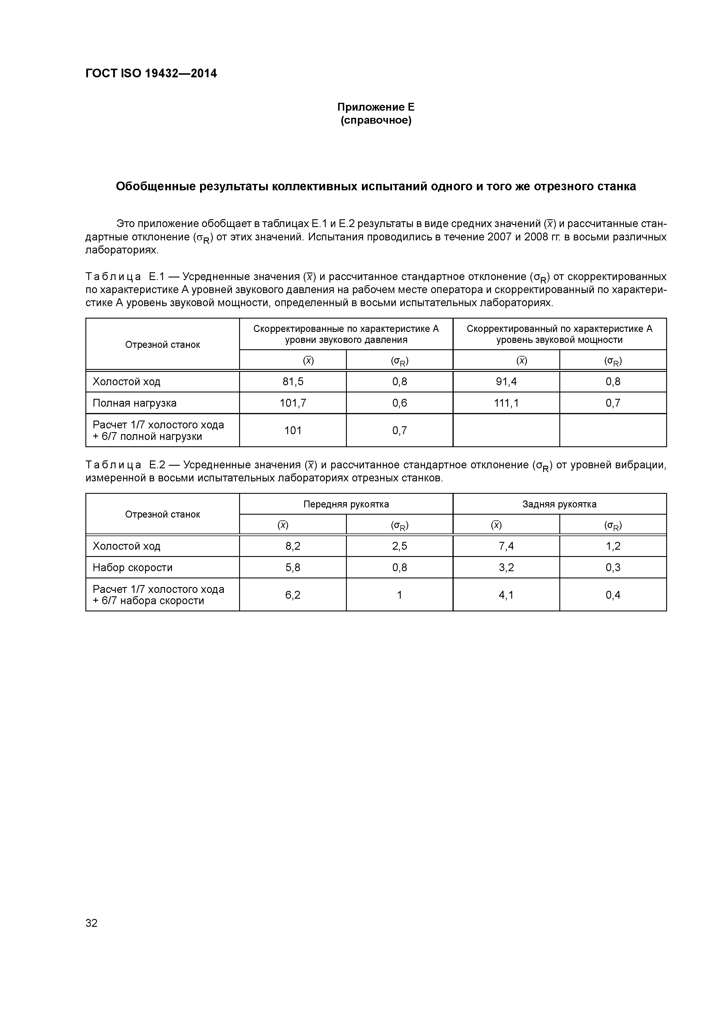 ГОСТ ISO 19432-2014