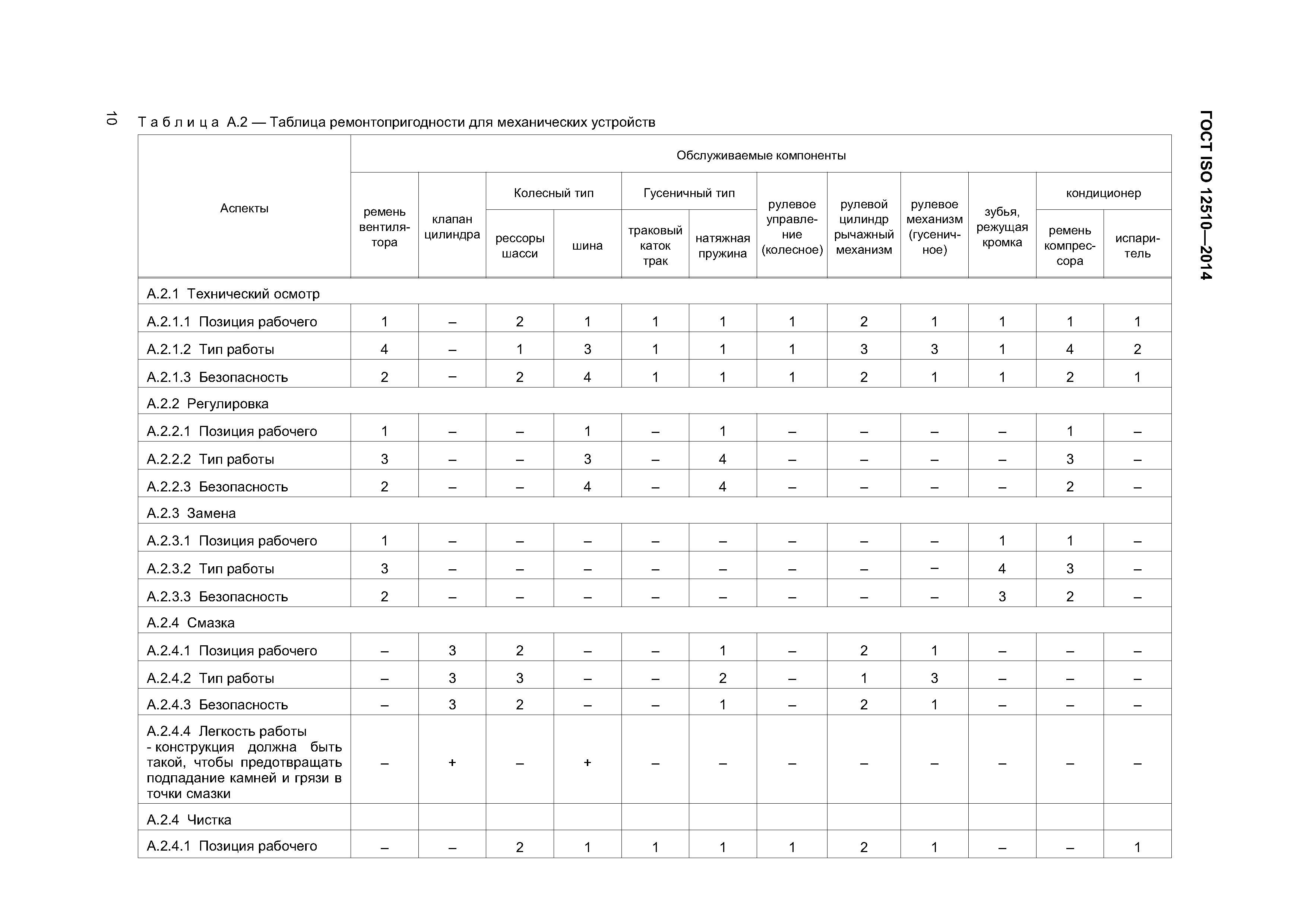 ГОСТ ISO 12510-2014